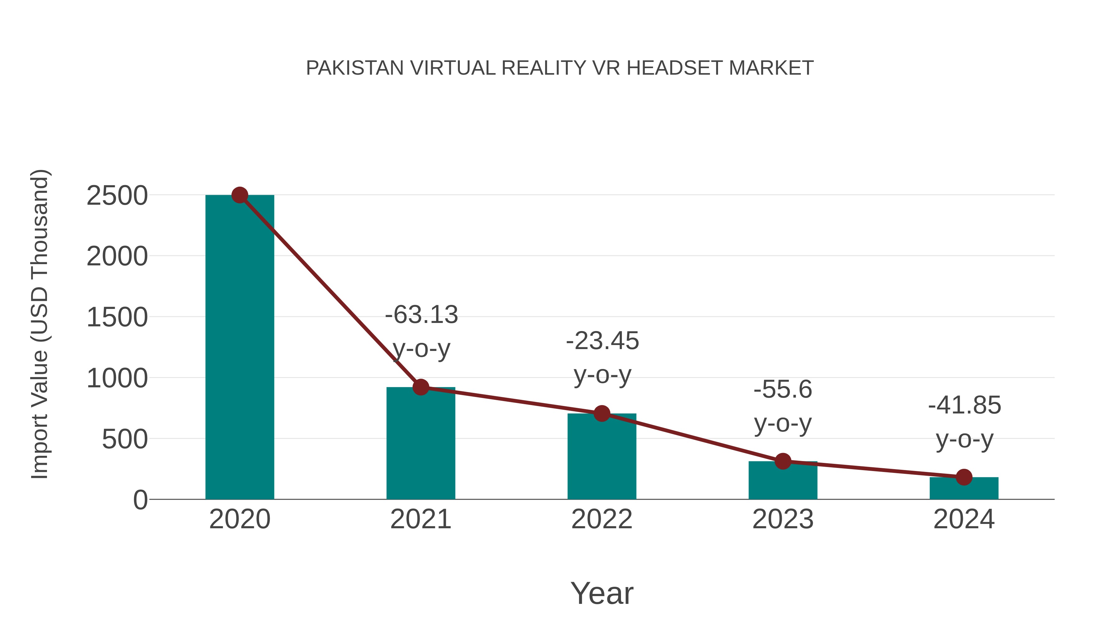 Pakistan Virtual Reality Vr Headset Market: Import Trend Analysis