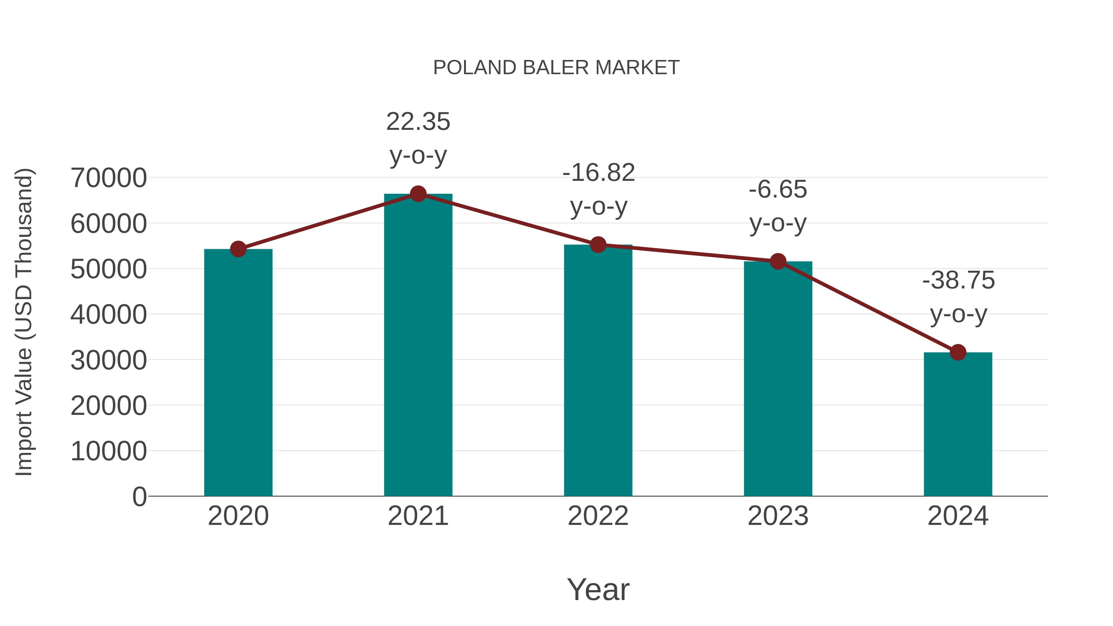  Poland Baler Market: Import Trend Analysis