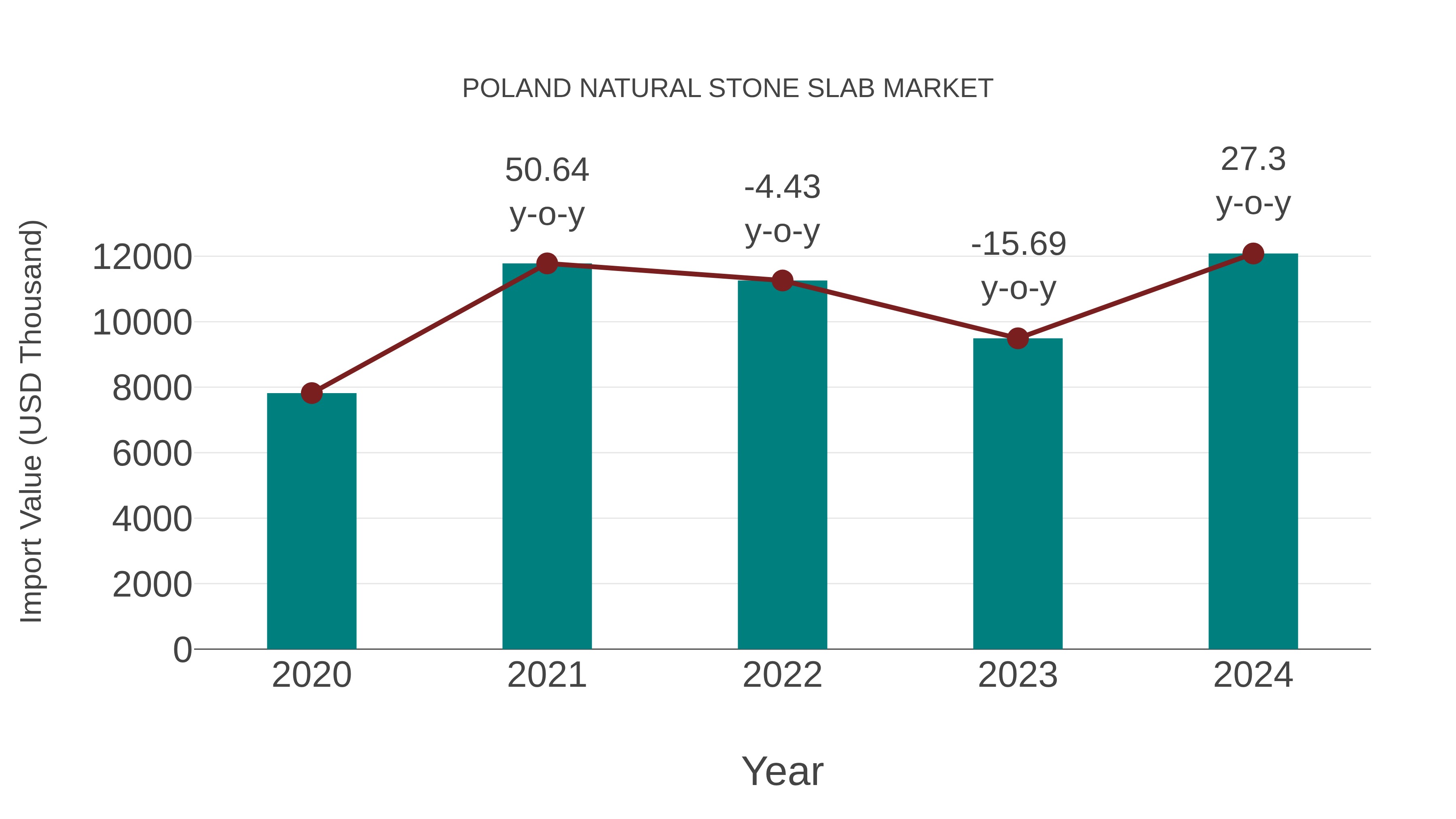  Poland Natural Stone Slab Market: Import Trend Analysis