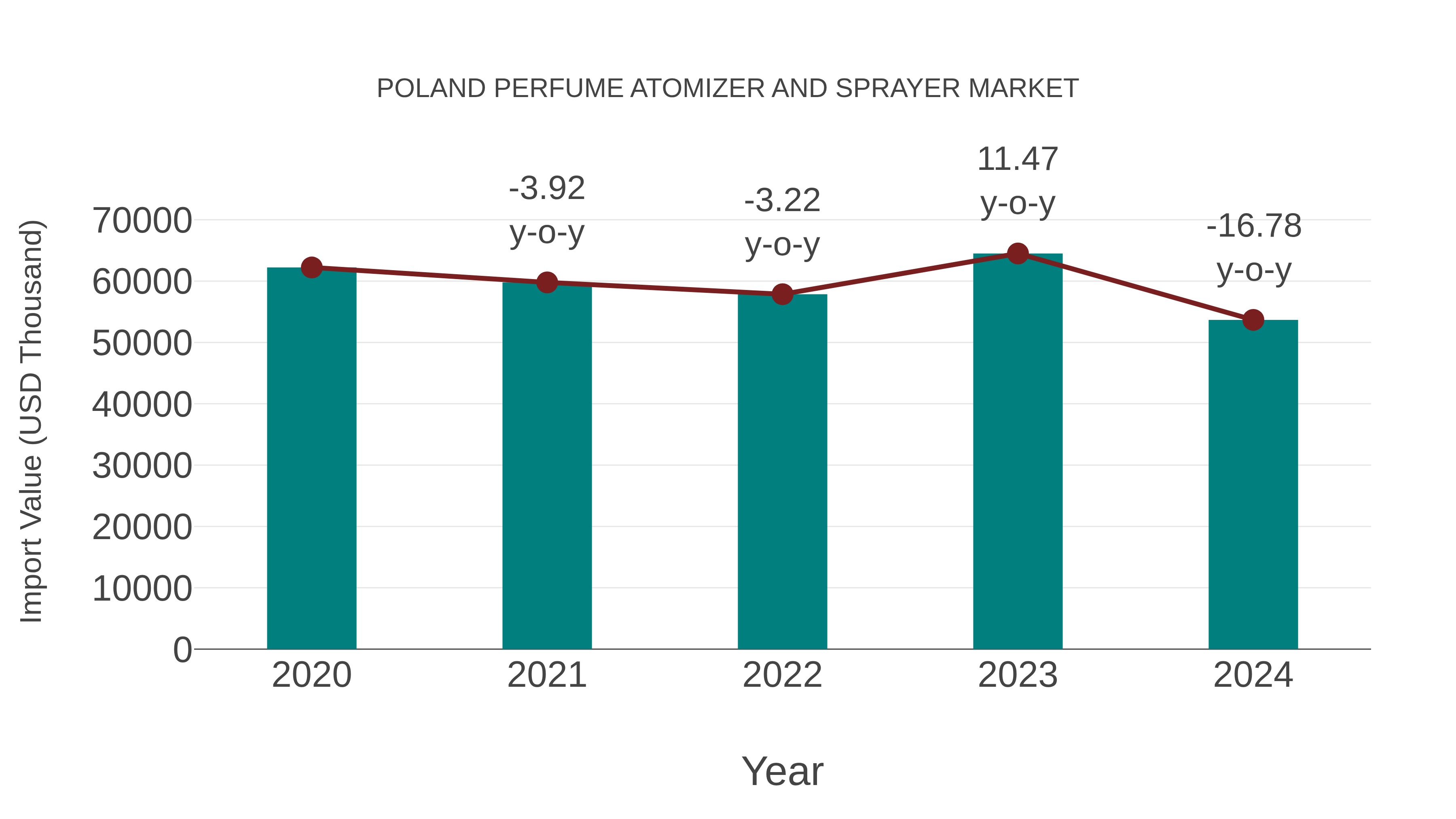  Poland Perfume Atomizer and Sprayer Market: Import Trend Analysis