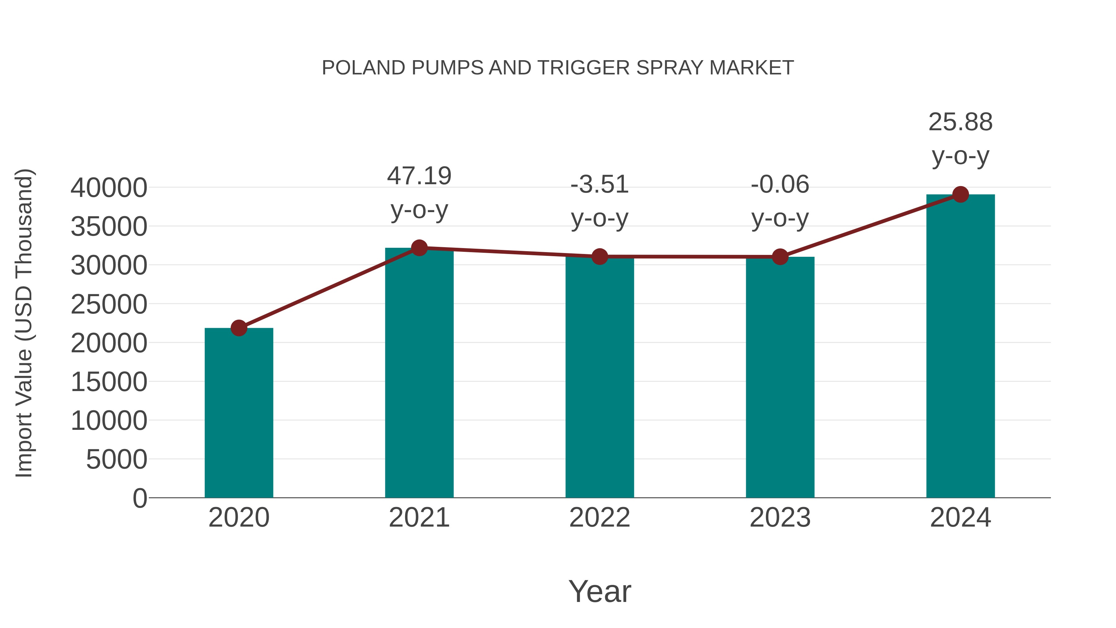  Poland Pumps and Trigger Spray Market: Import Trend Analysis