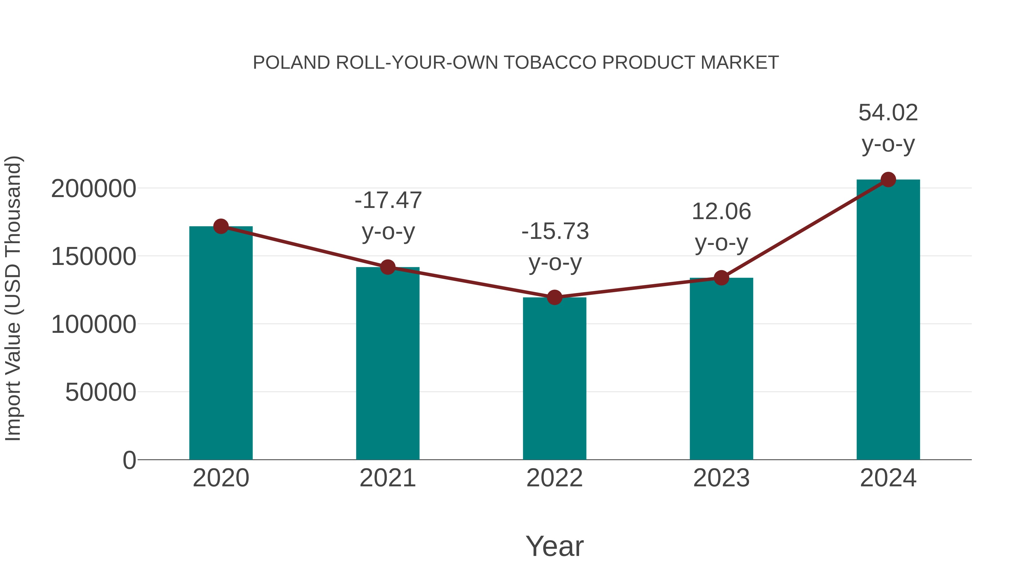 how much is rolling tobacco in poland Poland Roll-Your-Own Tobacco Product Market (2026-2032)