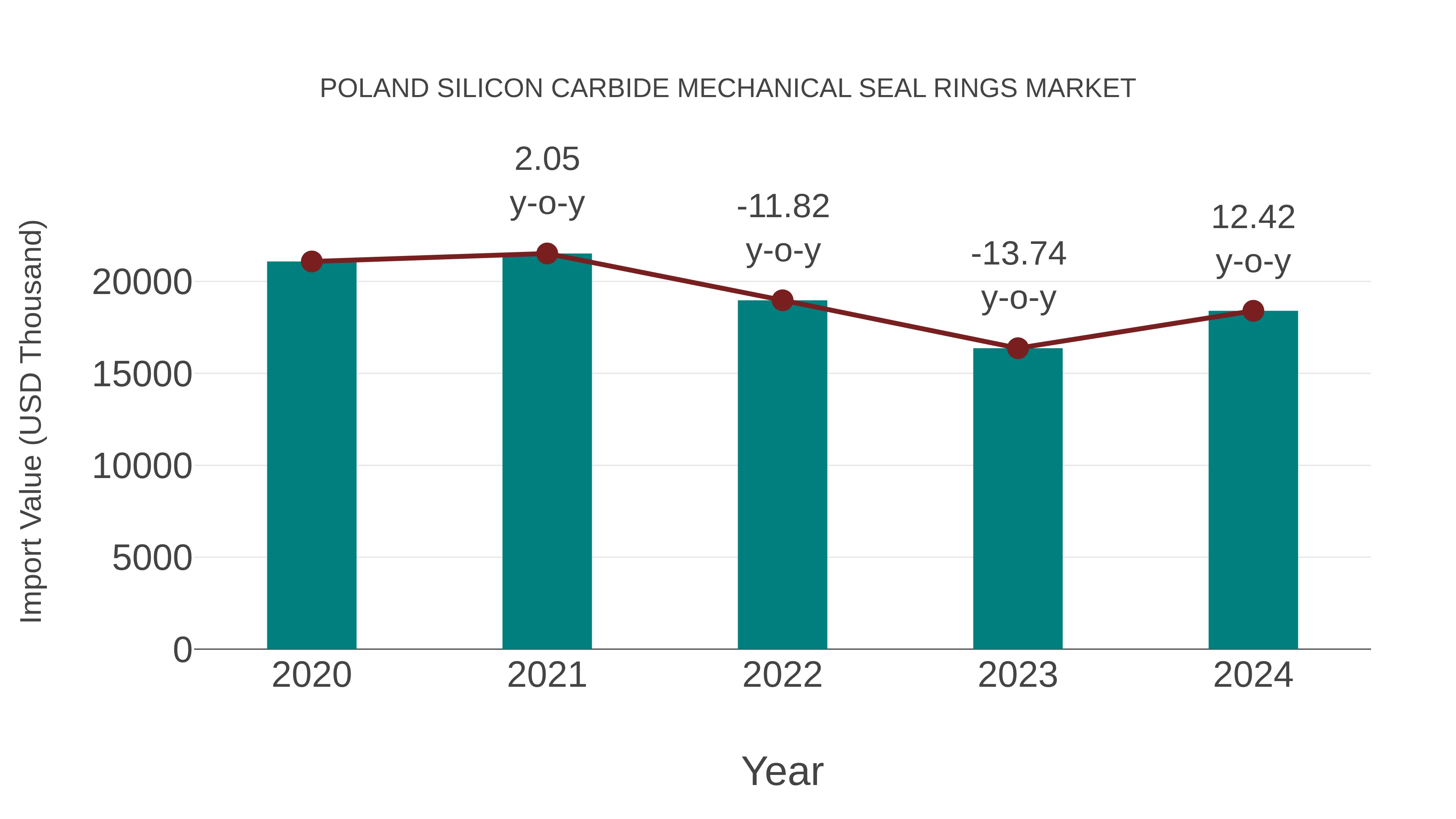 Poland Silicon Carbide Mechanical Seal Rings Market: Import Trend Analysis