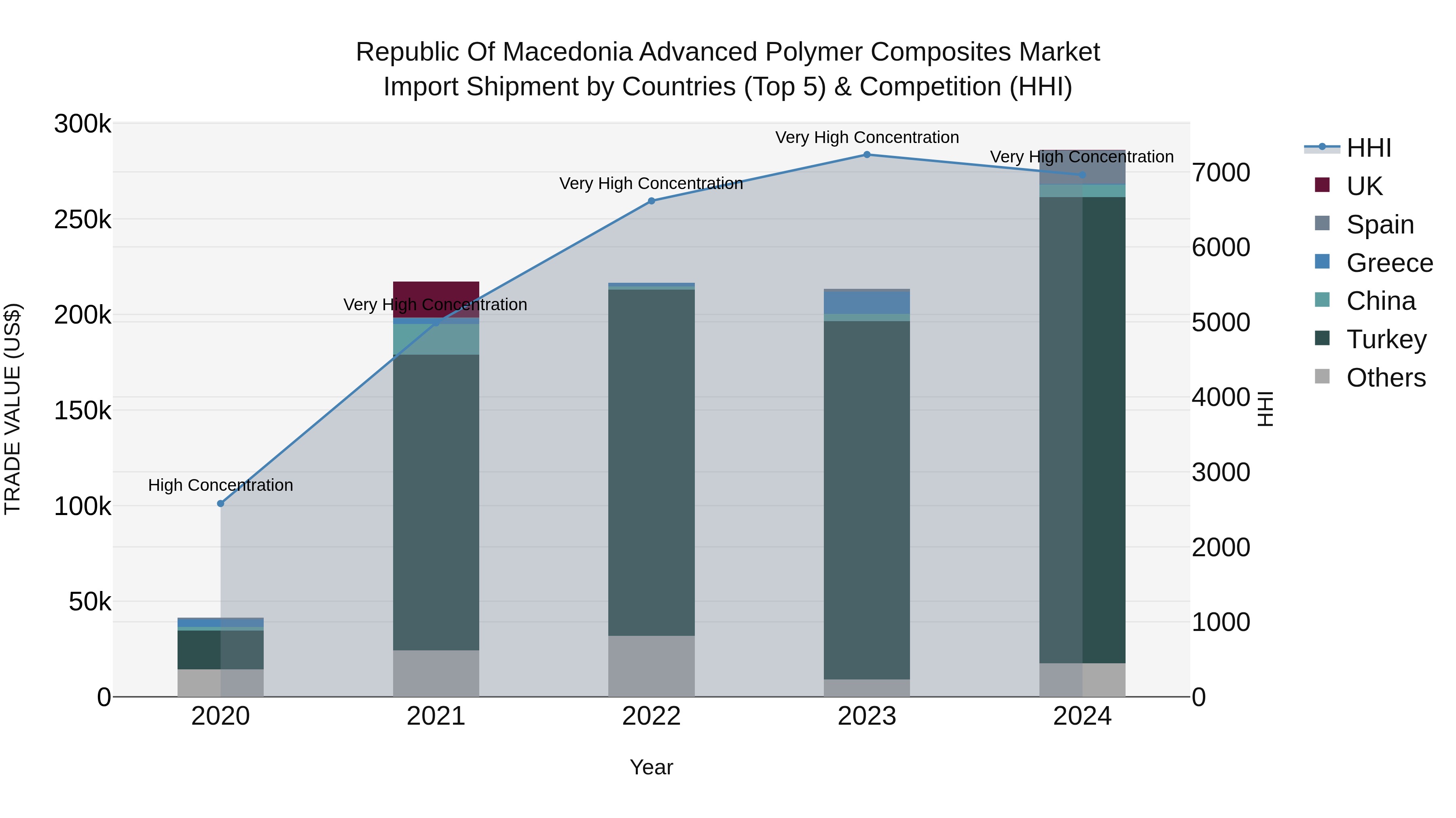 Republic Of Macedonia Advanced Polymer Composites Market