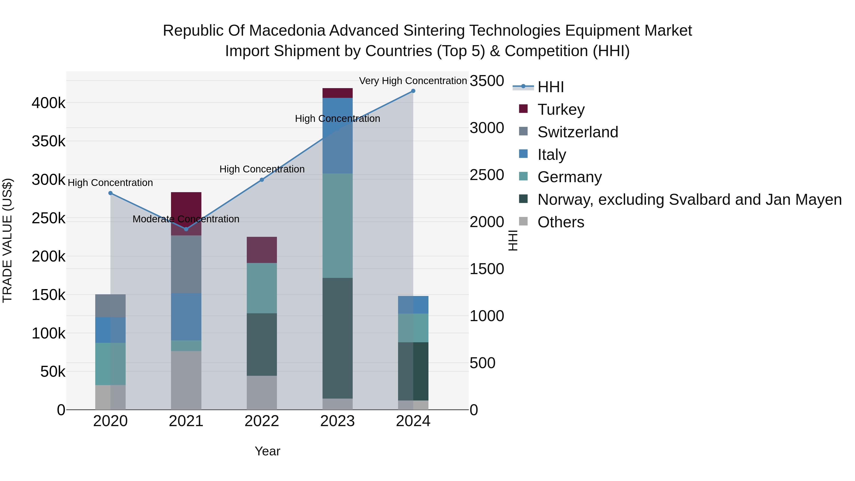Republic Of Macedonia Advanced Sintering Technologies Equipment Market