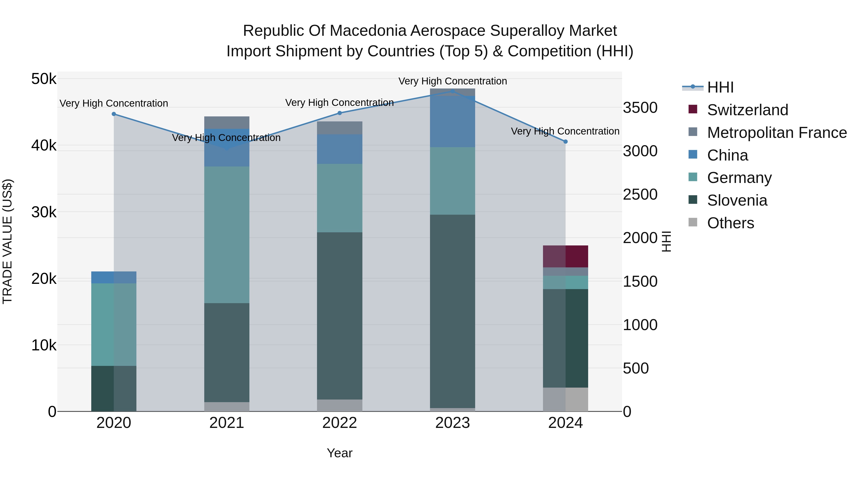 Republic Of Macedonia Aerospace Superalloy Market