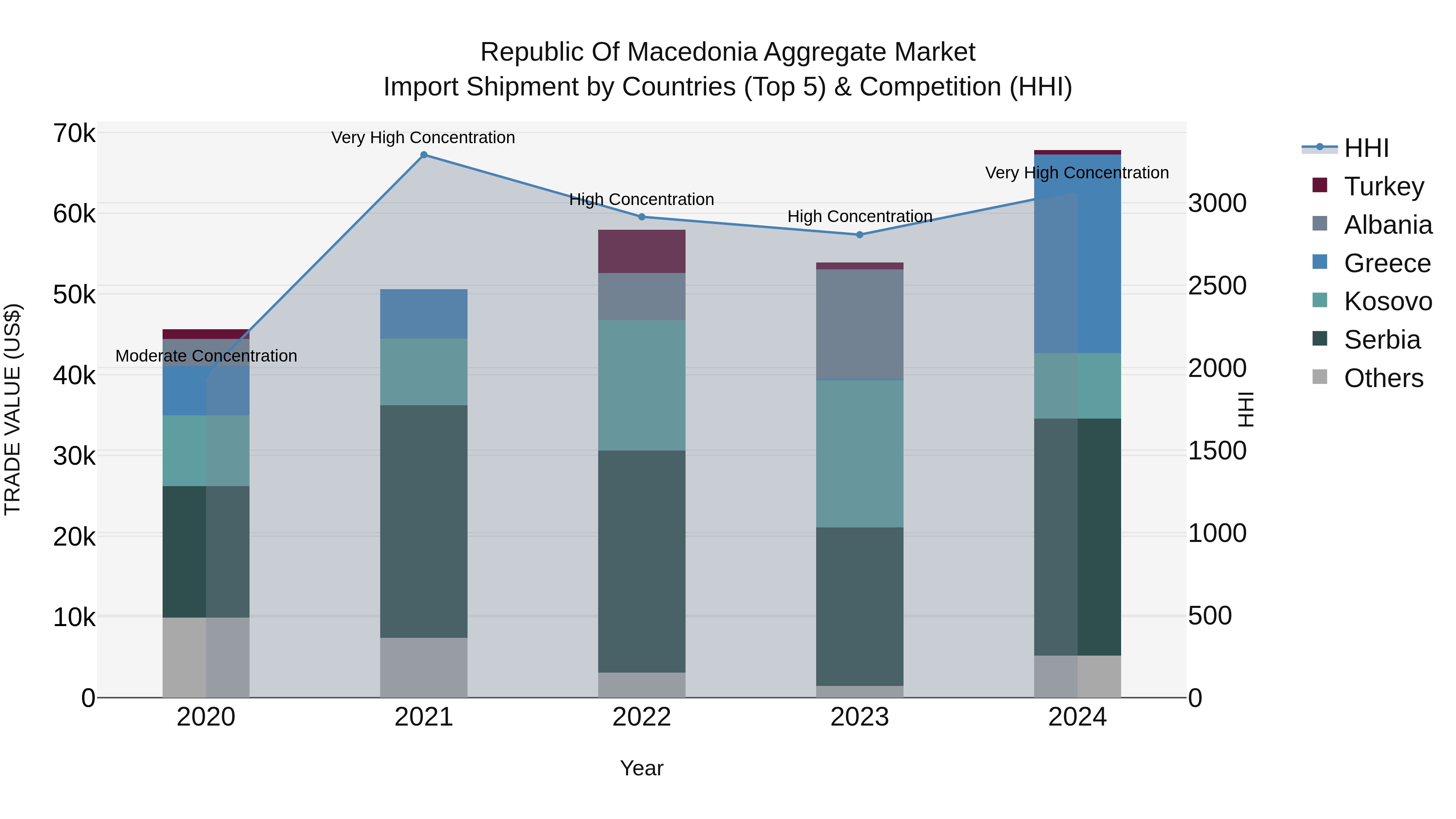 Republic Of Macedonia Aggregate Market
