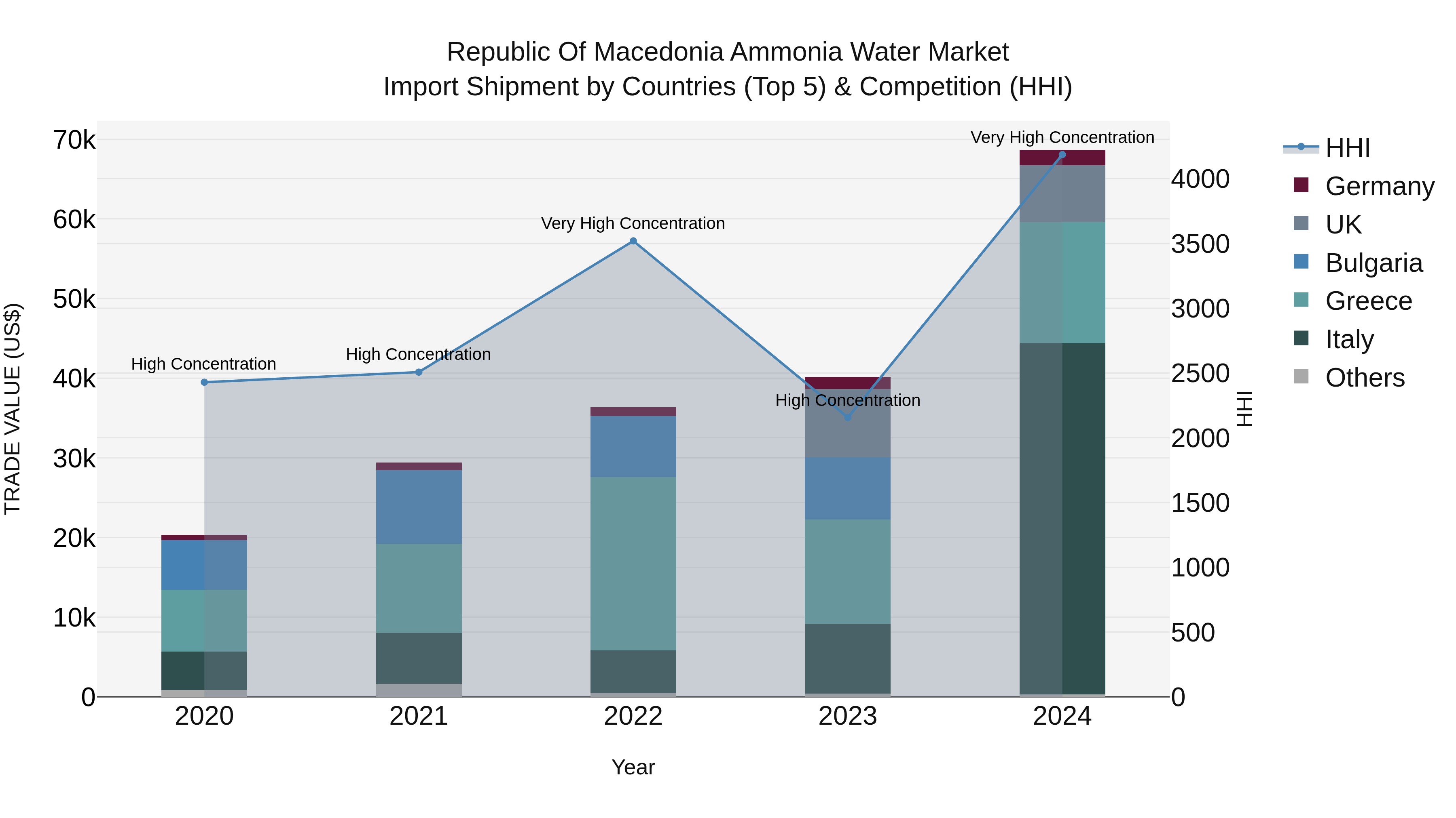 Republic Of Macedonia Ammonia Water Market