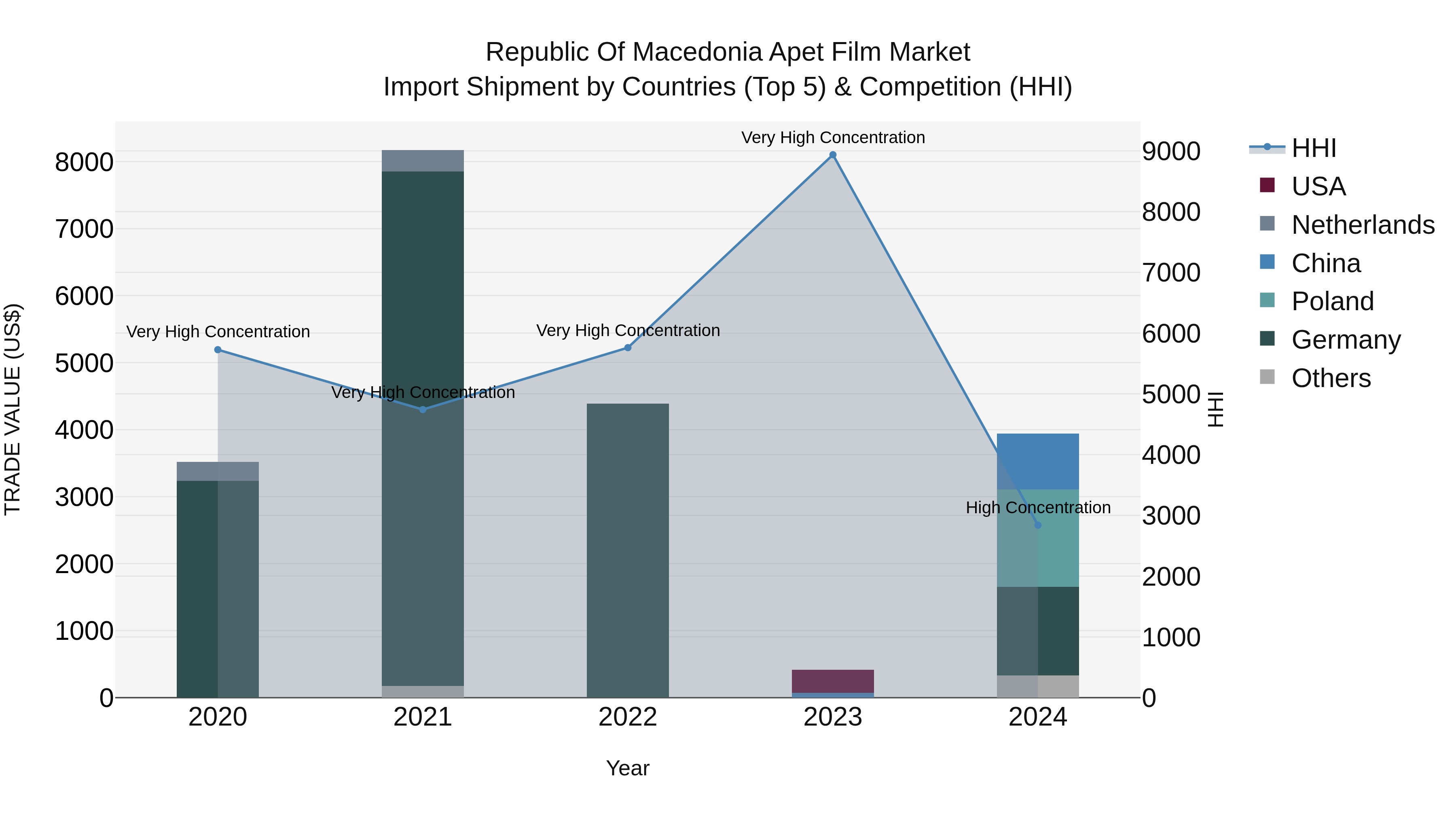 Republic Of Macedonia Apet Film Market