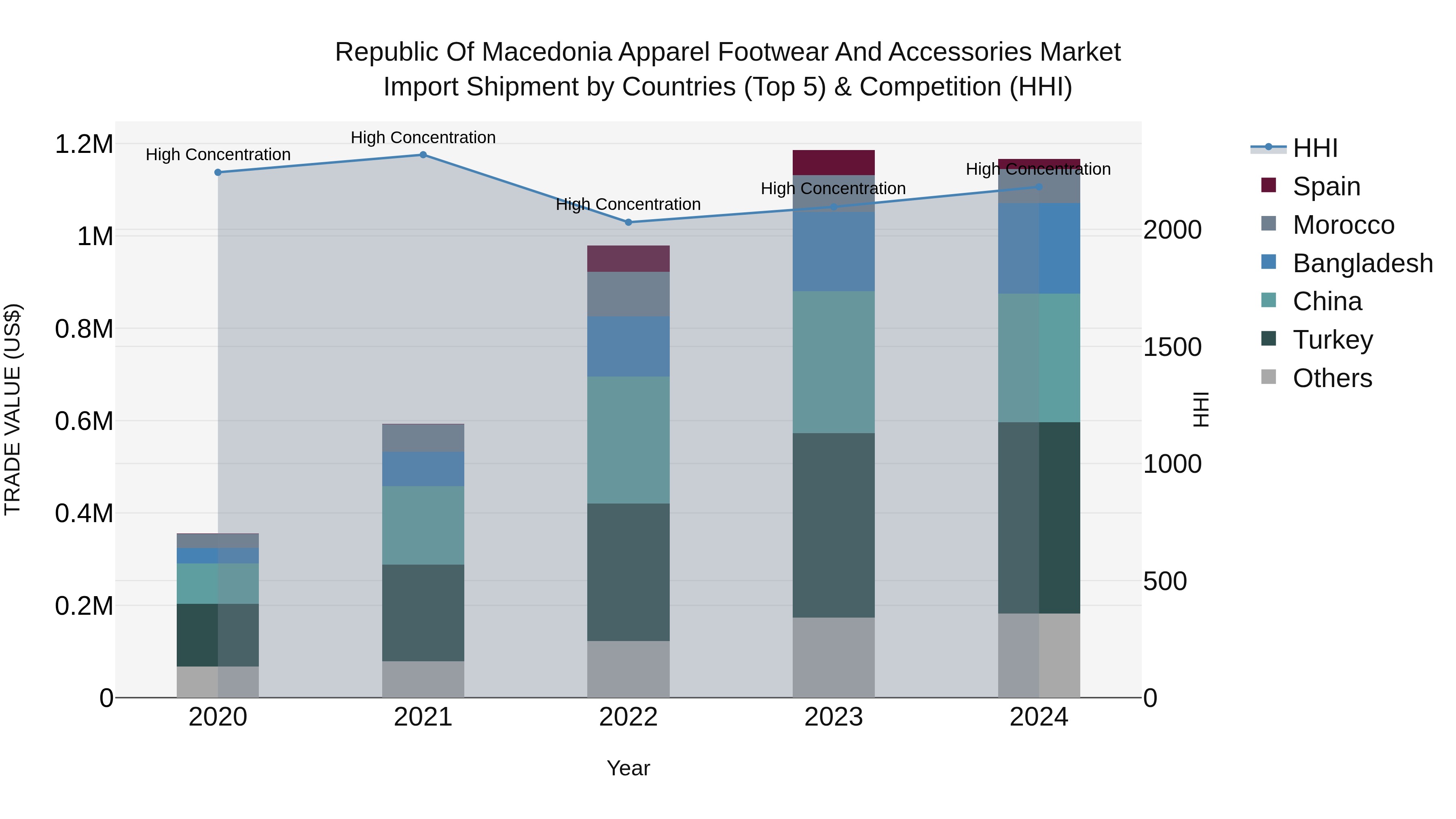 Republic Of Macedonia Apparel Footwear And Accessories Market