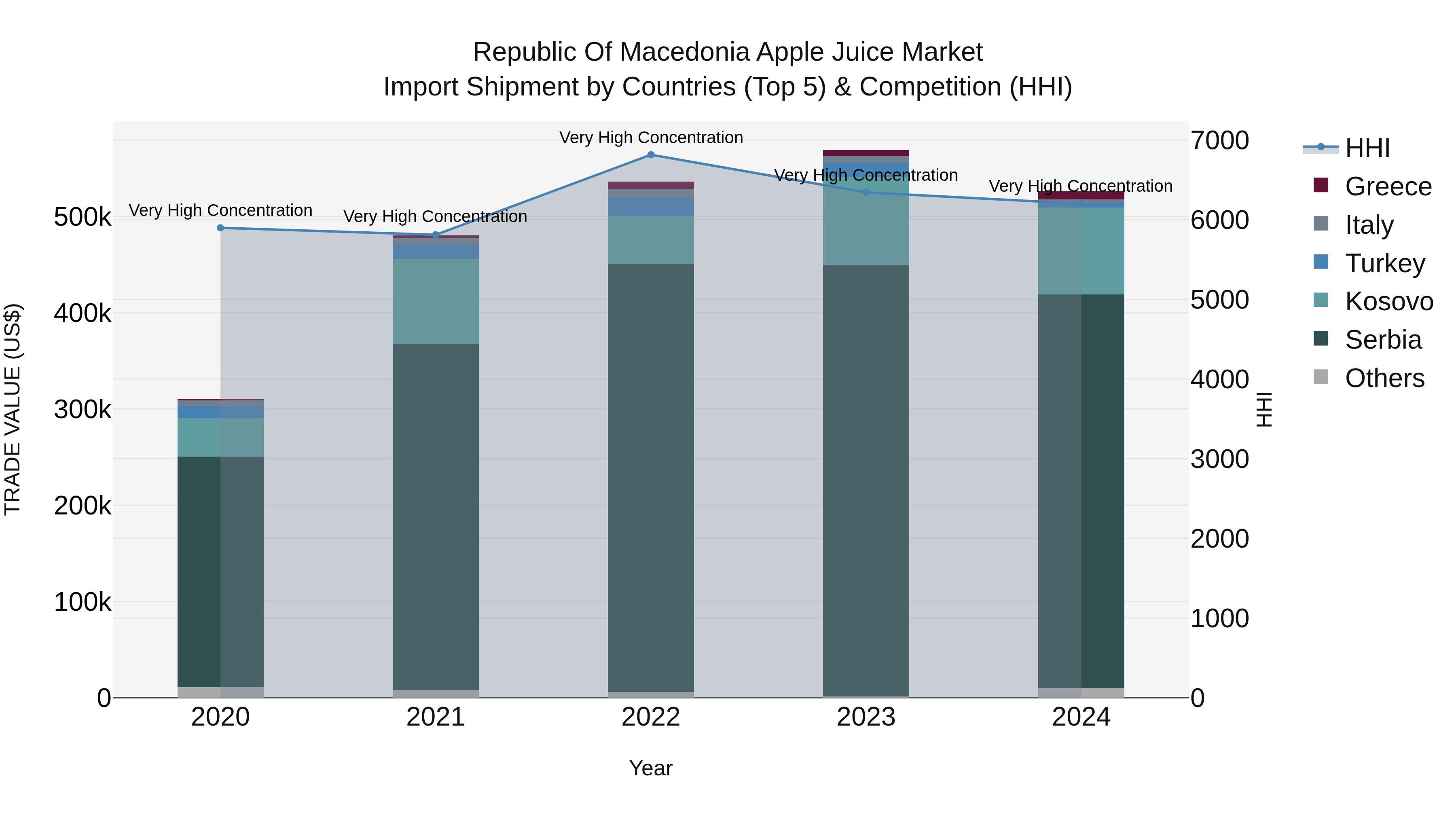 Republic Of Macedonia Apple Juice Market