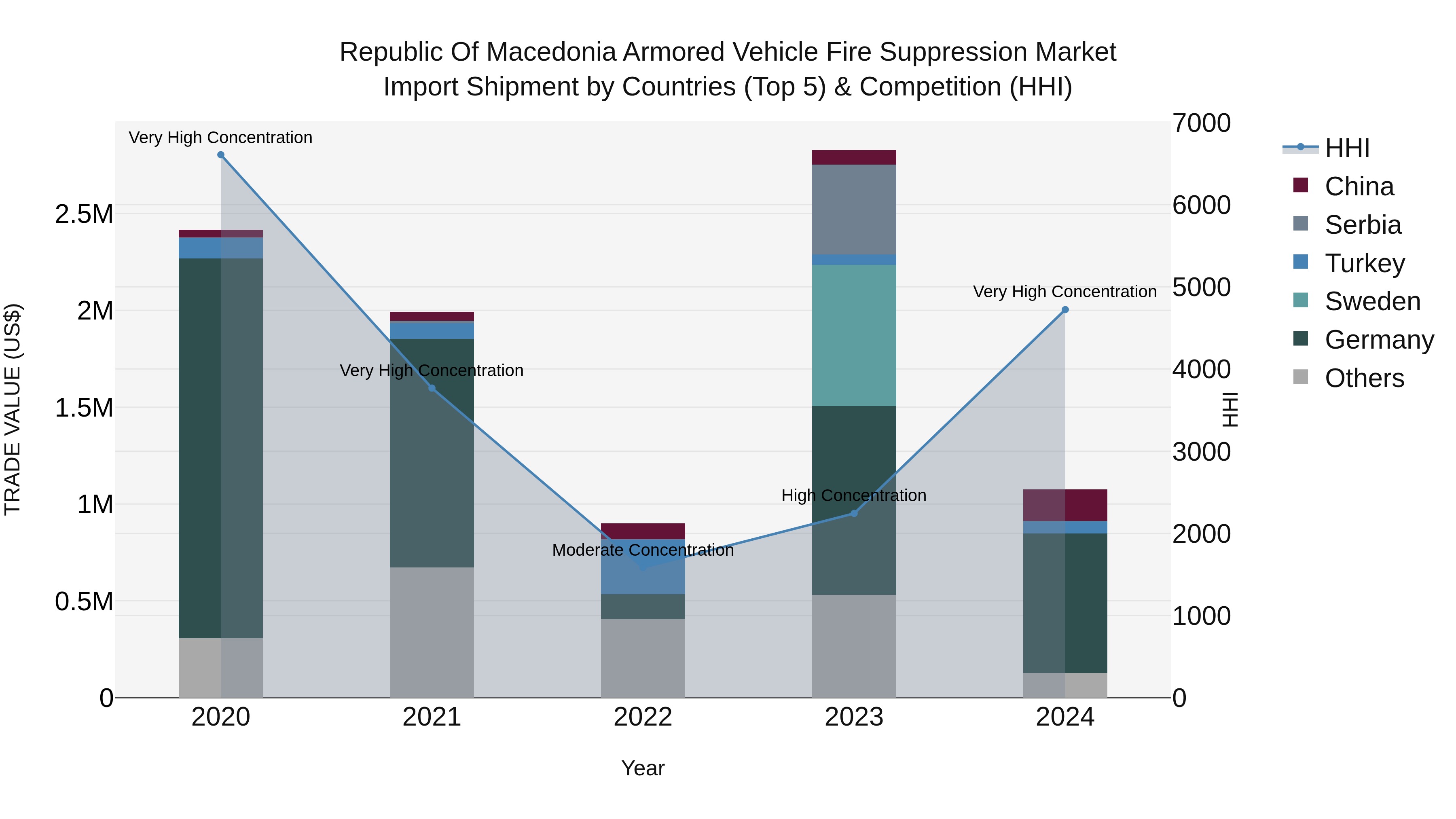 Republic Of Macedonia Armored Vehicle Fire Suppression Market