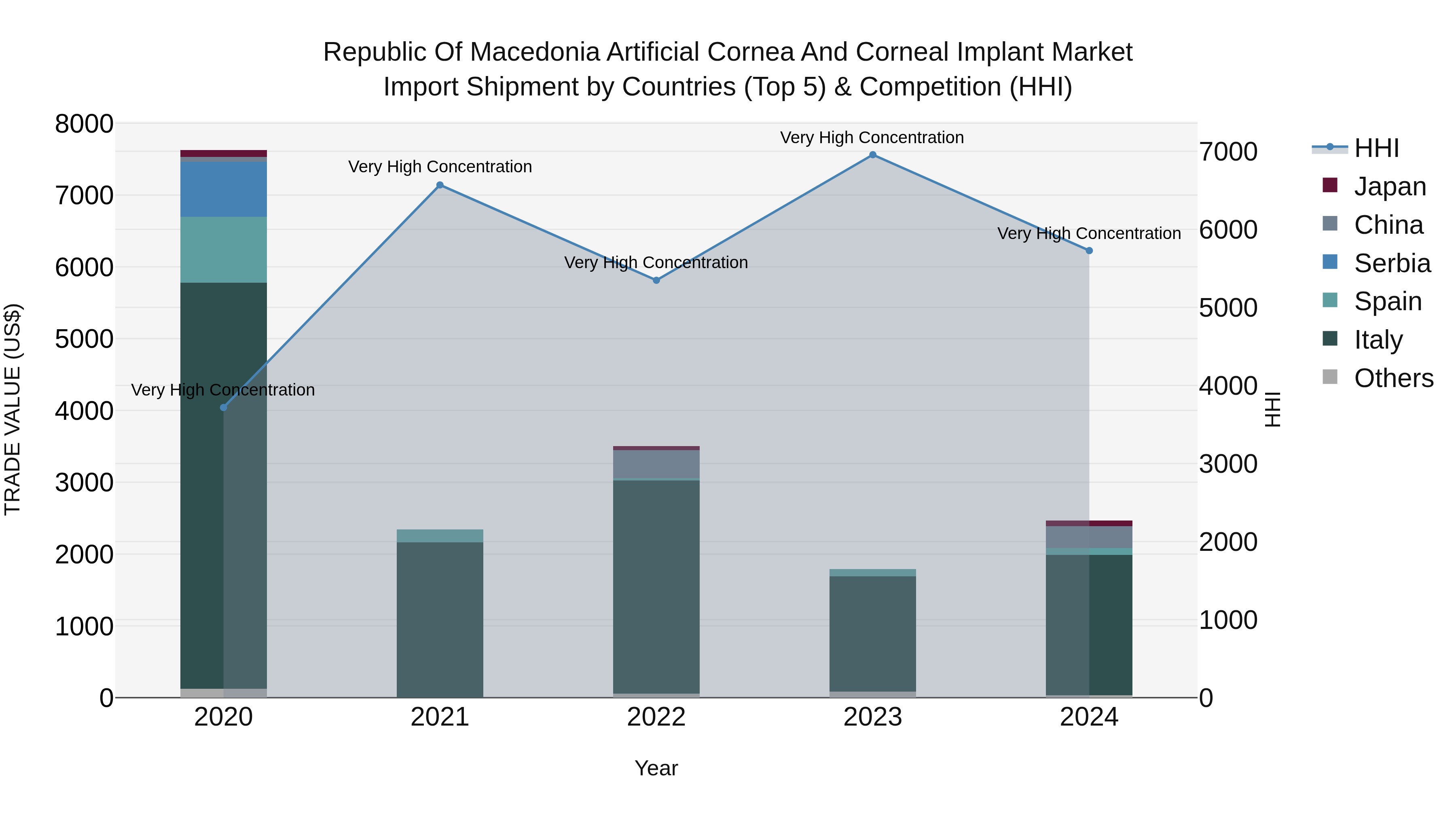 Republic Of Macedonia Artificial Cornea And Corneal Implant Market