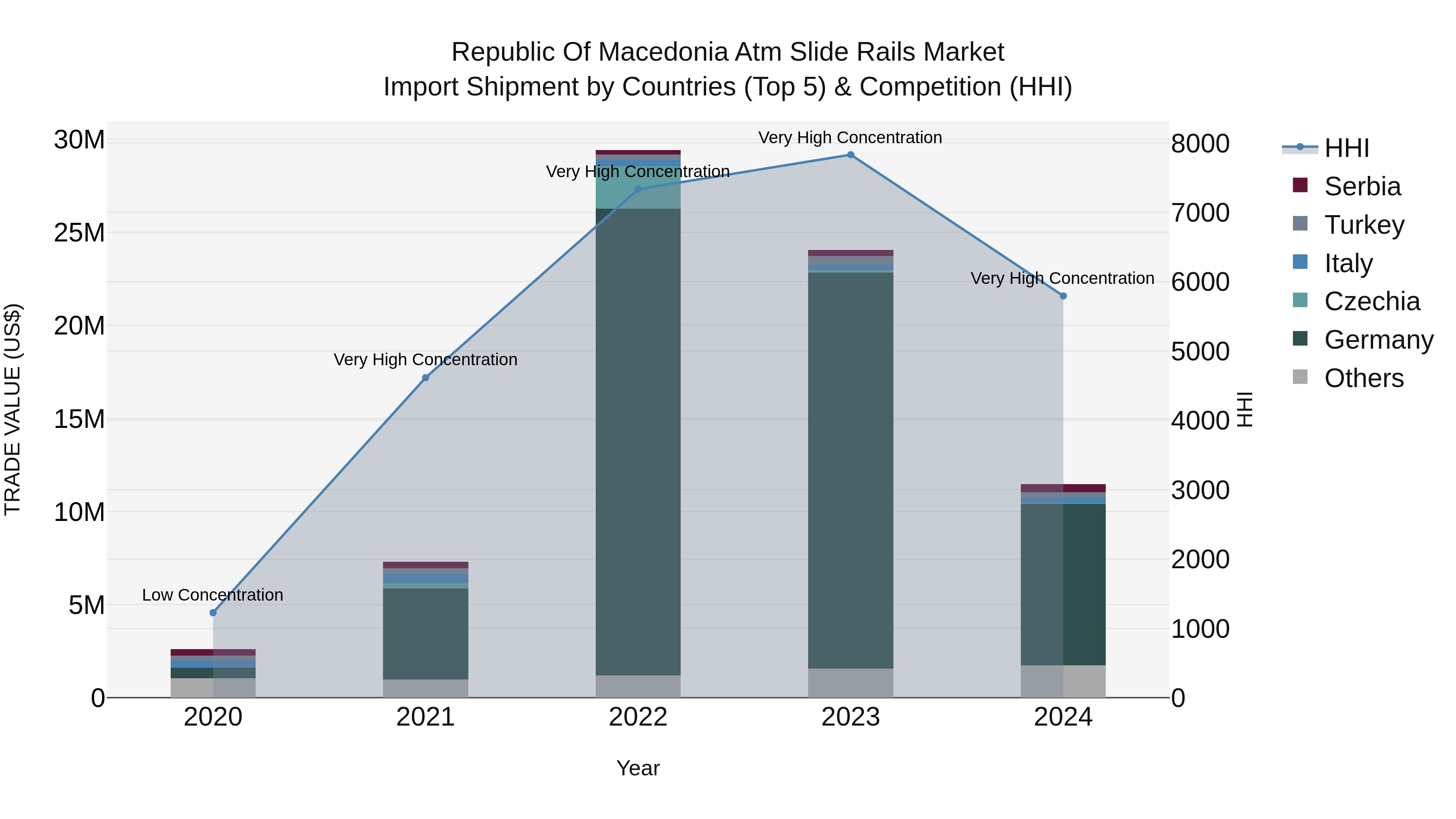 Republic Of Macedonia Atm Slide Rails Market