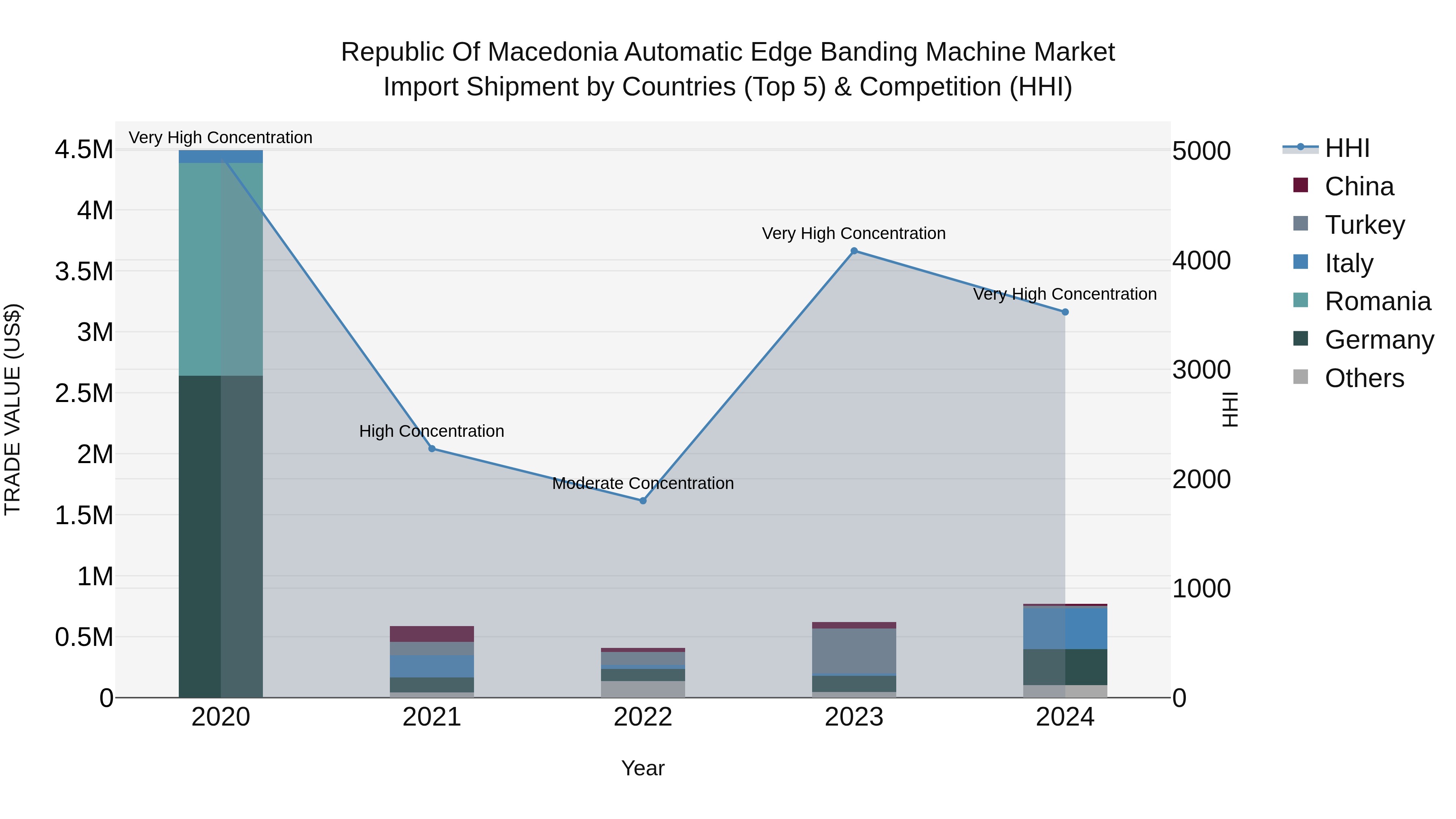 Republic Of Macedonia Automatic Edge Banding Machine Market