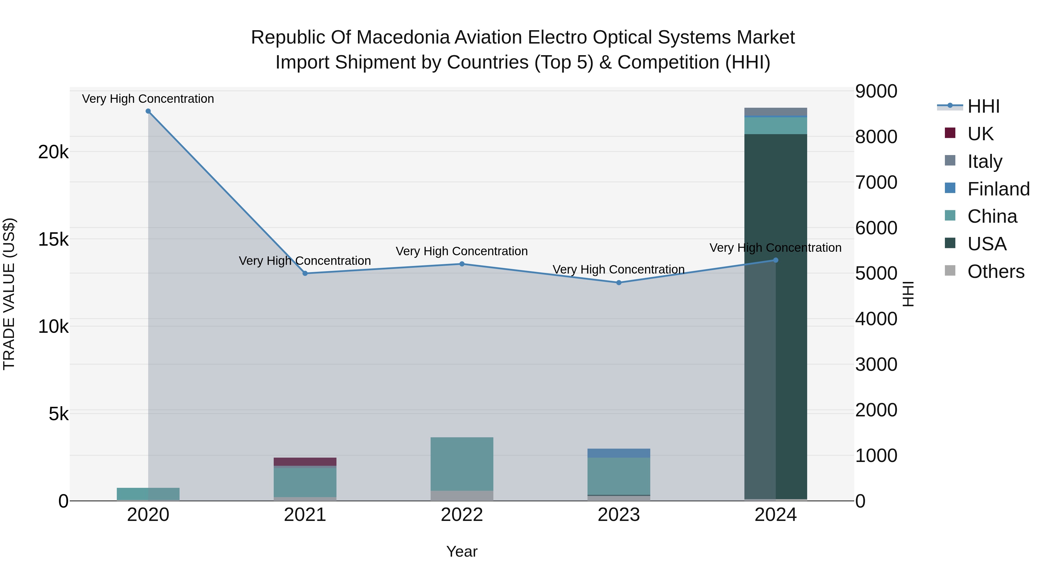 Republic Of Macedonia Aviation Electro Optical Systems Market