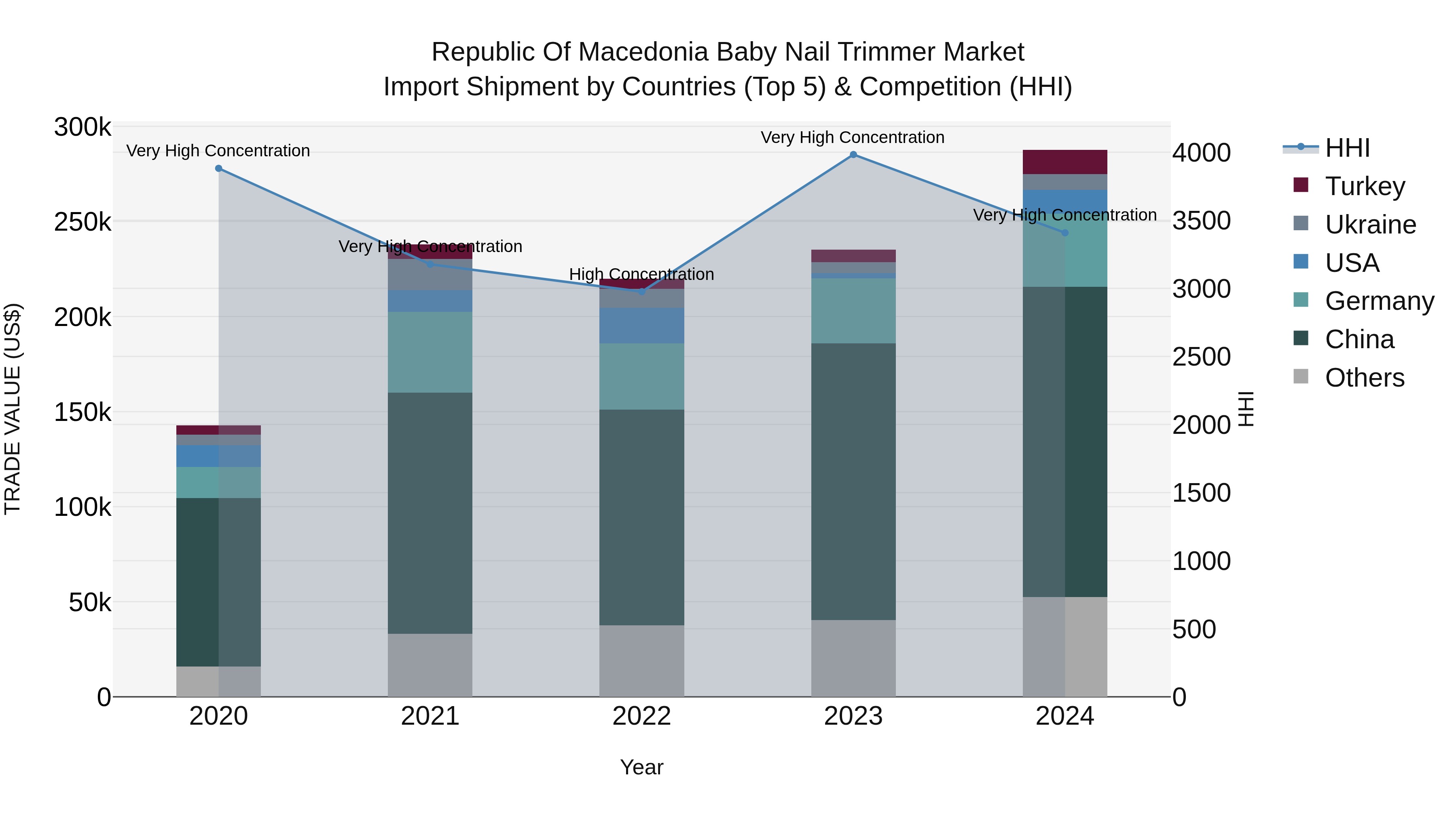 Republic Of Macedonia Baby Nail Trimmer Market