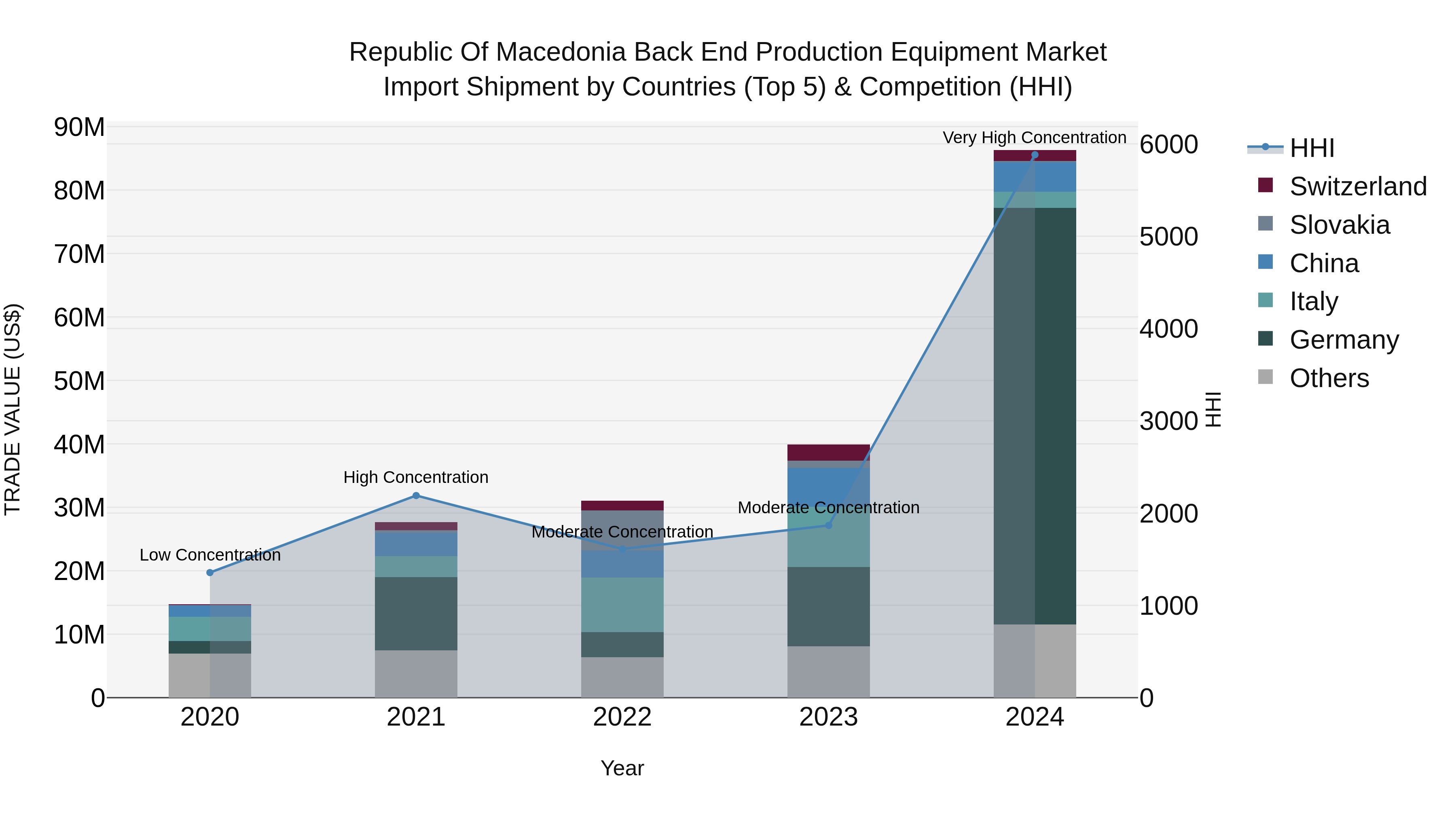Republic Of Macedonia Back End Production Equipment Market