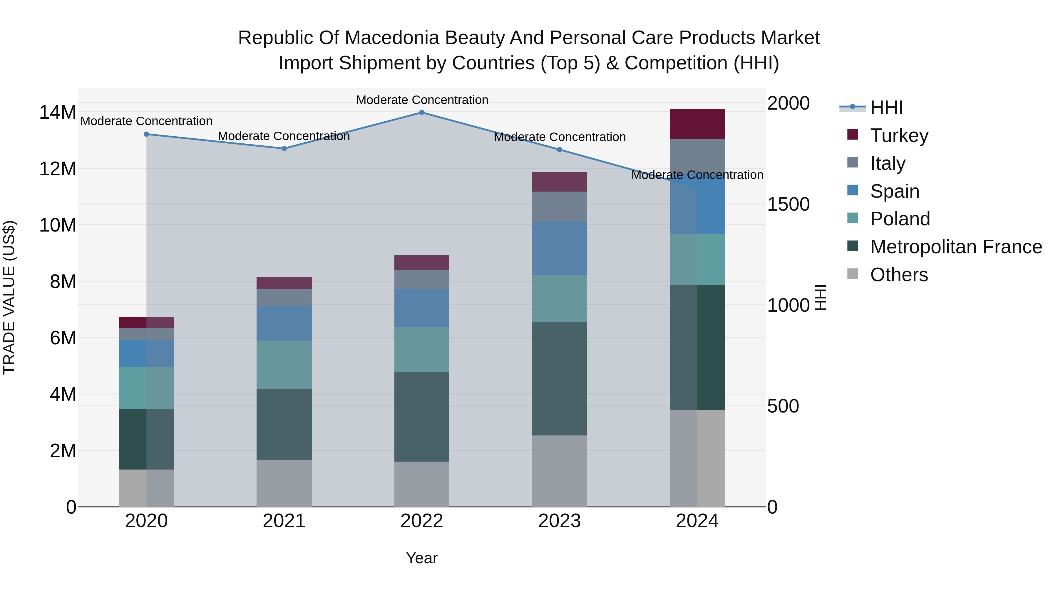 Republic Of Macedonia Beauty And Personal Care Products Market