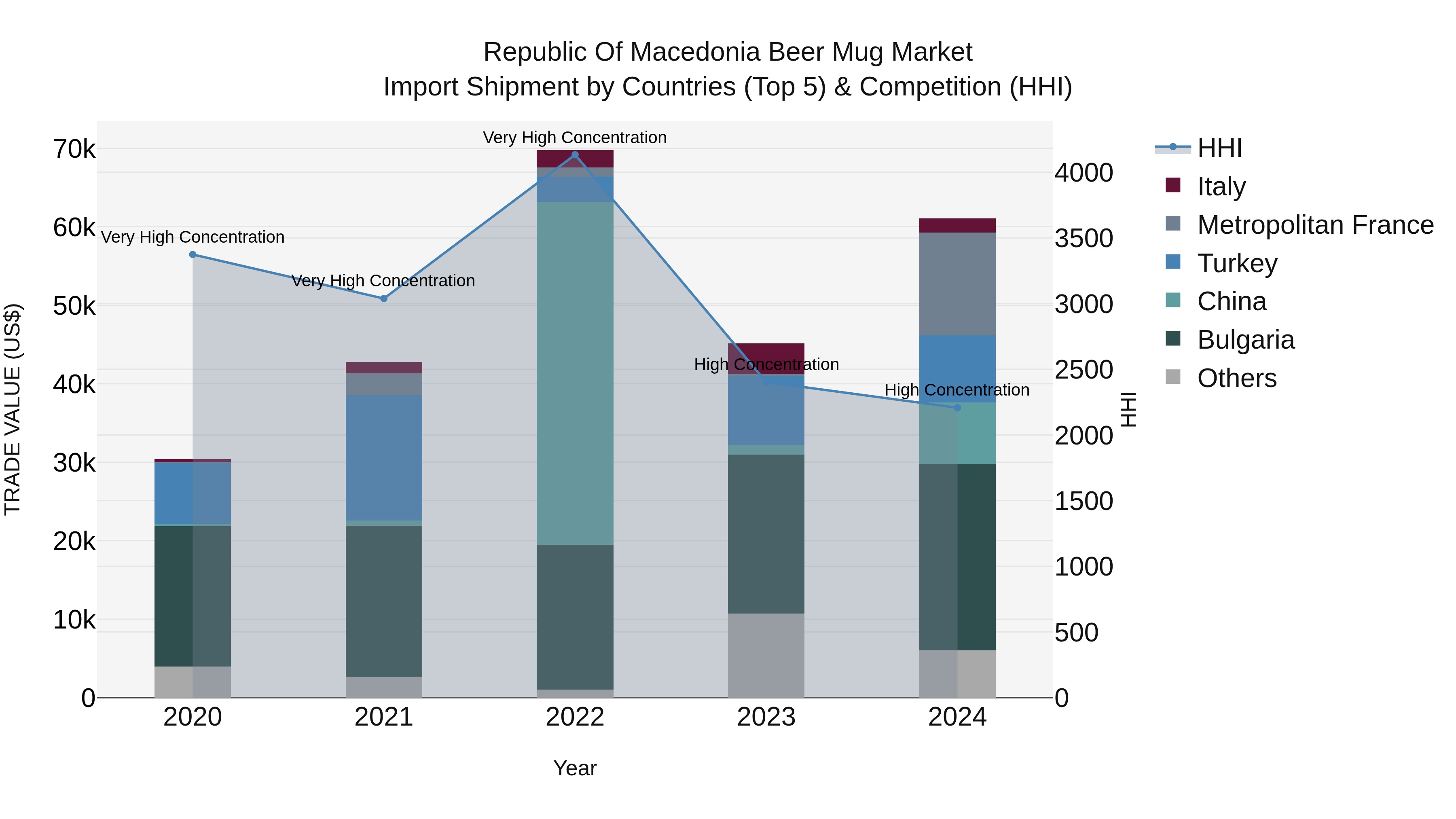 Republic Of Macedonia Beer Mug Market