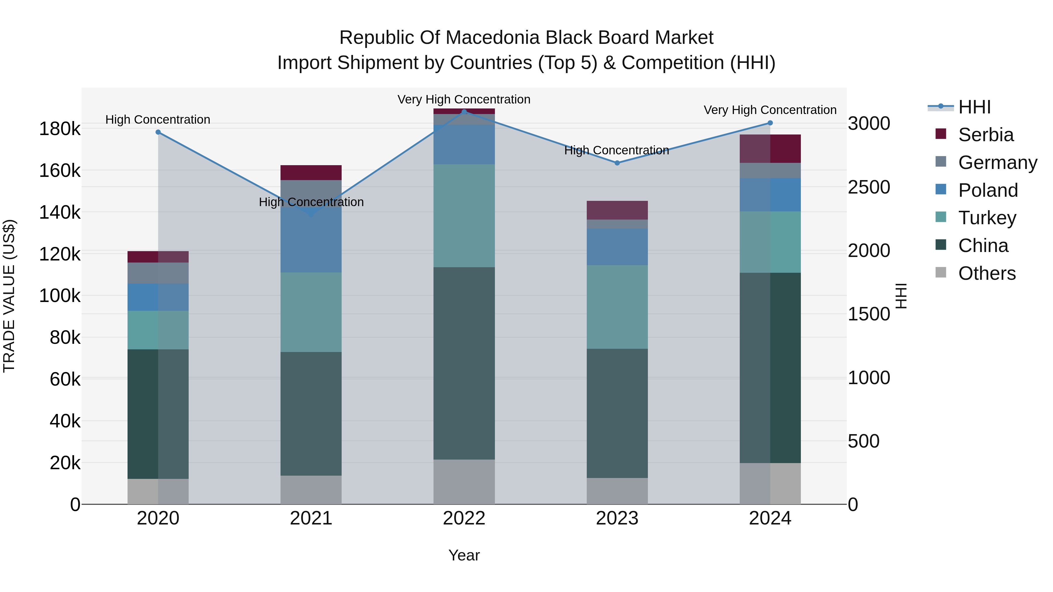 Republic Of Macedonia Black Board Market