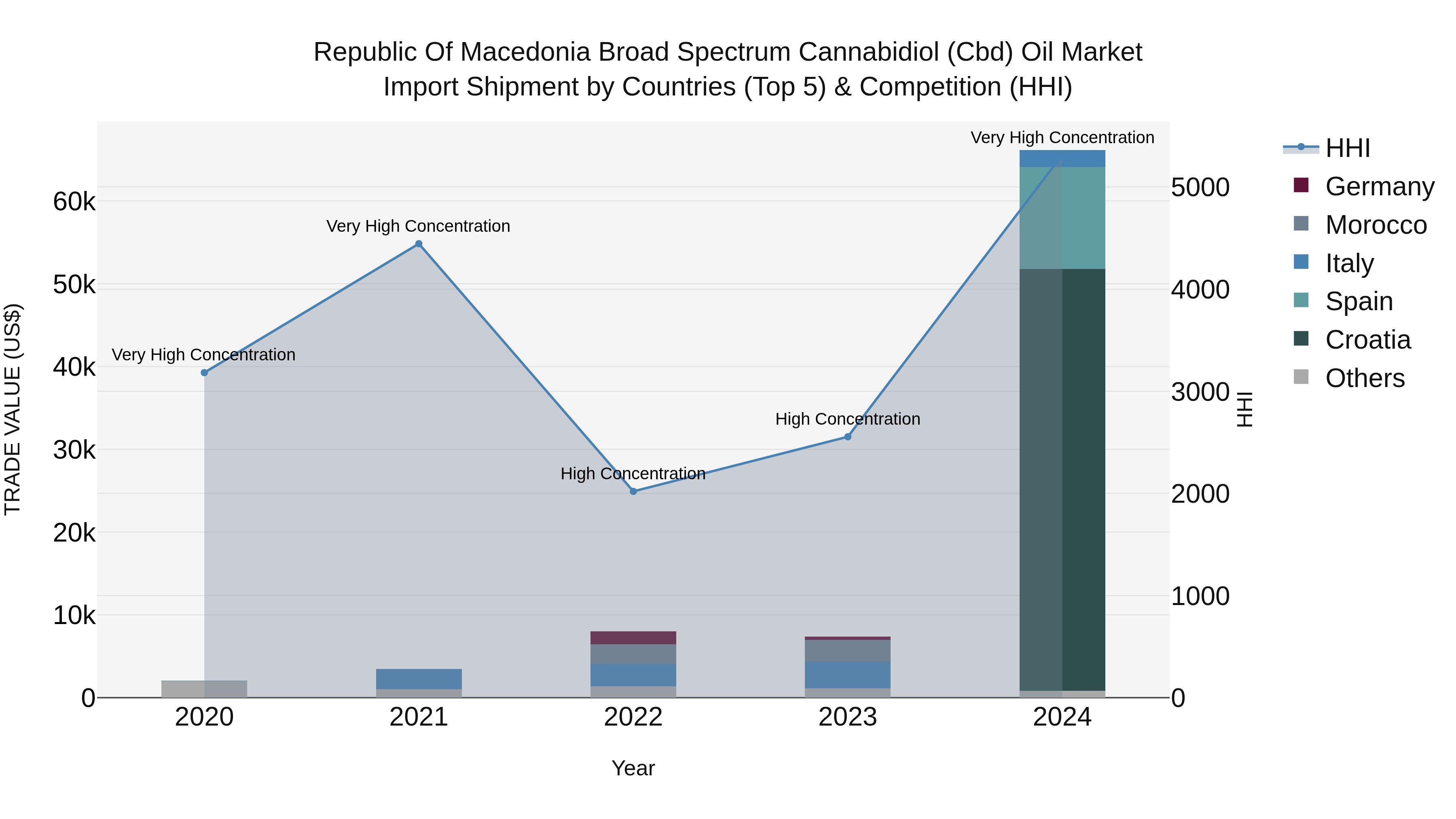 Republic Of Macedonia Broad Spectrum Cannabidiol Cbd Oil Market