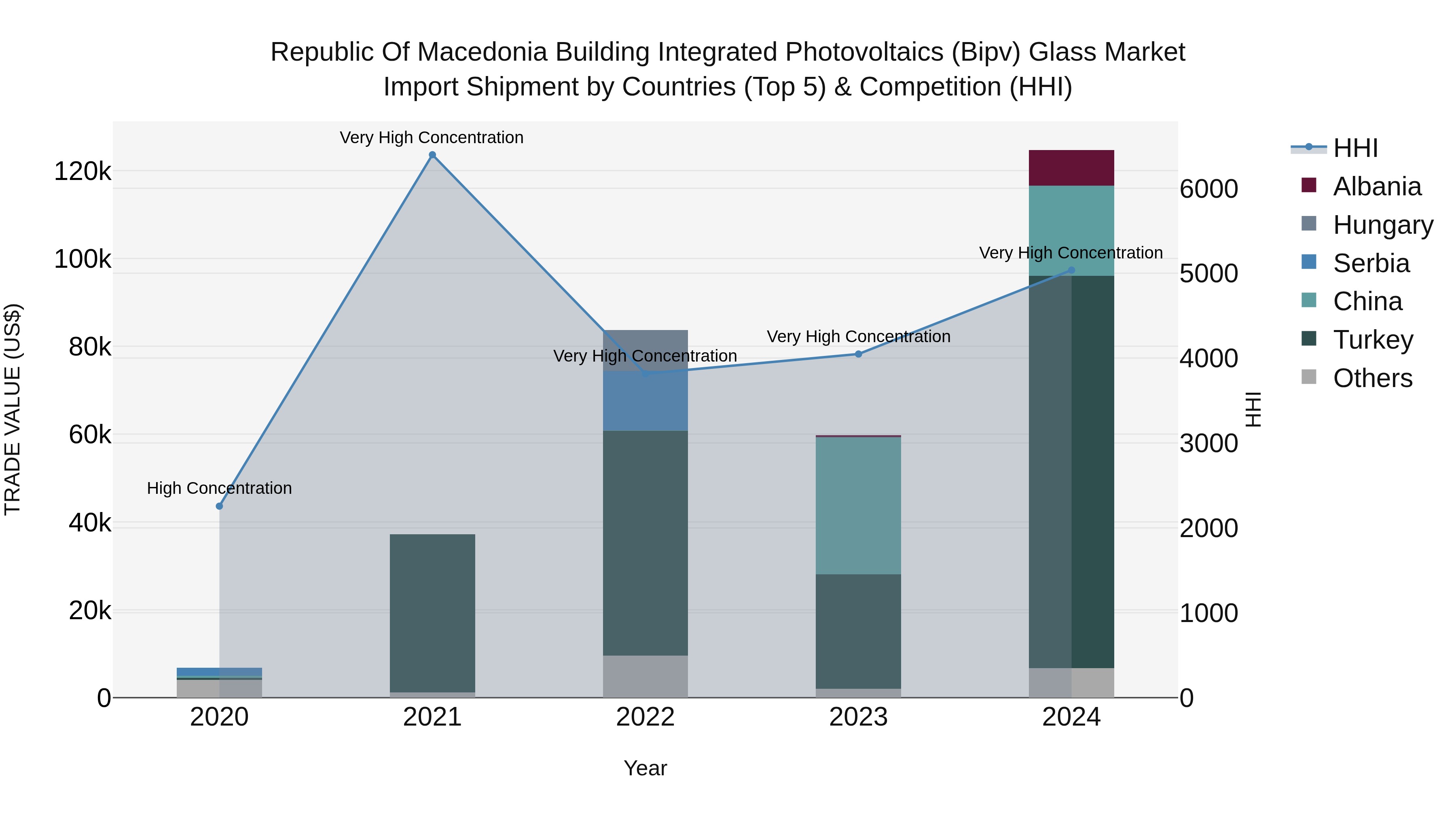 Republic Of Macedonia Building Integrated Photovoltaics Bipv Glass Market