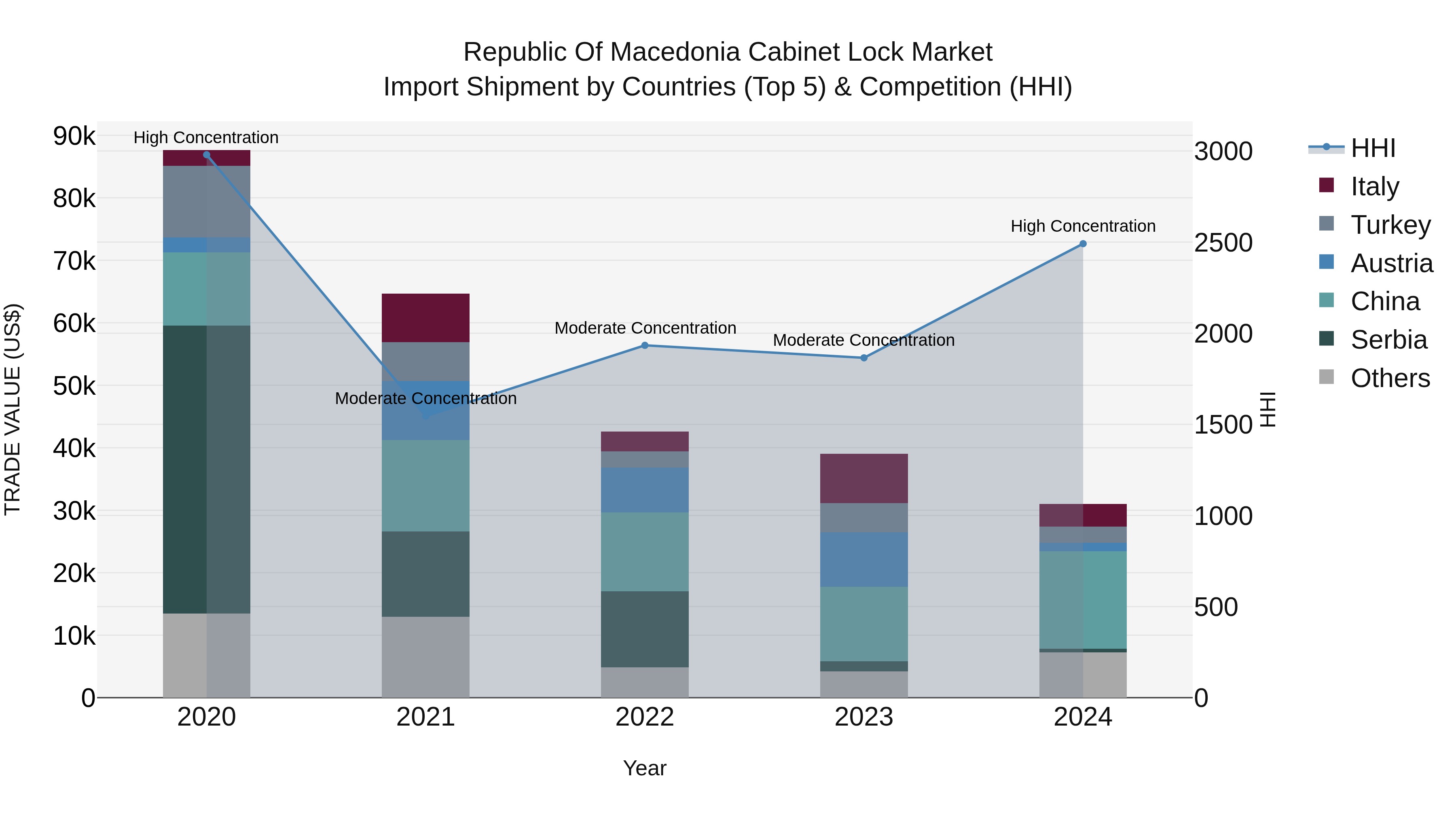 Republic Of Macedonia Cabinet Lock Market