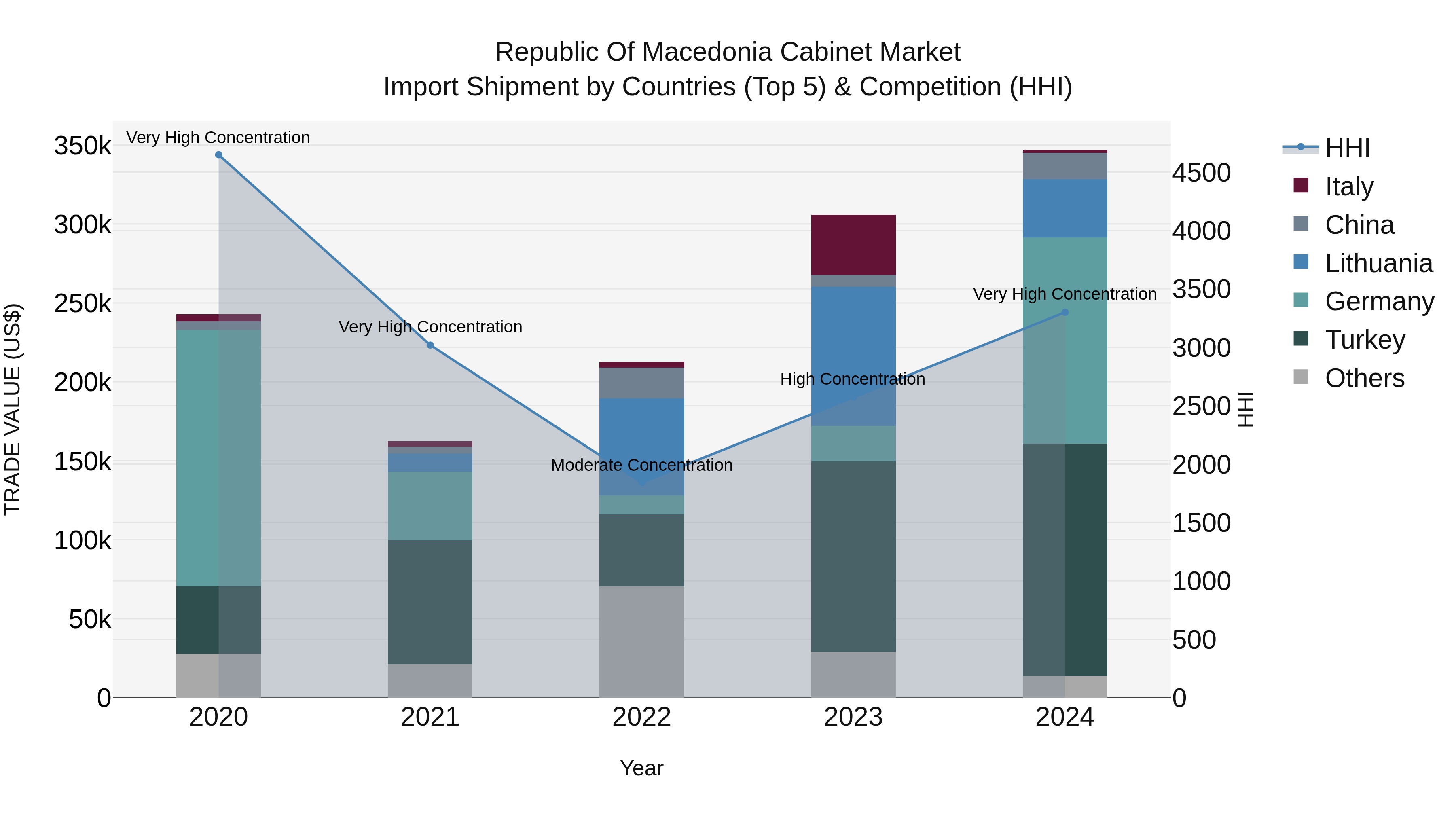 Republic Of Macedonia Cabinet Market