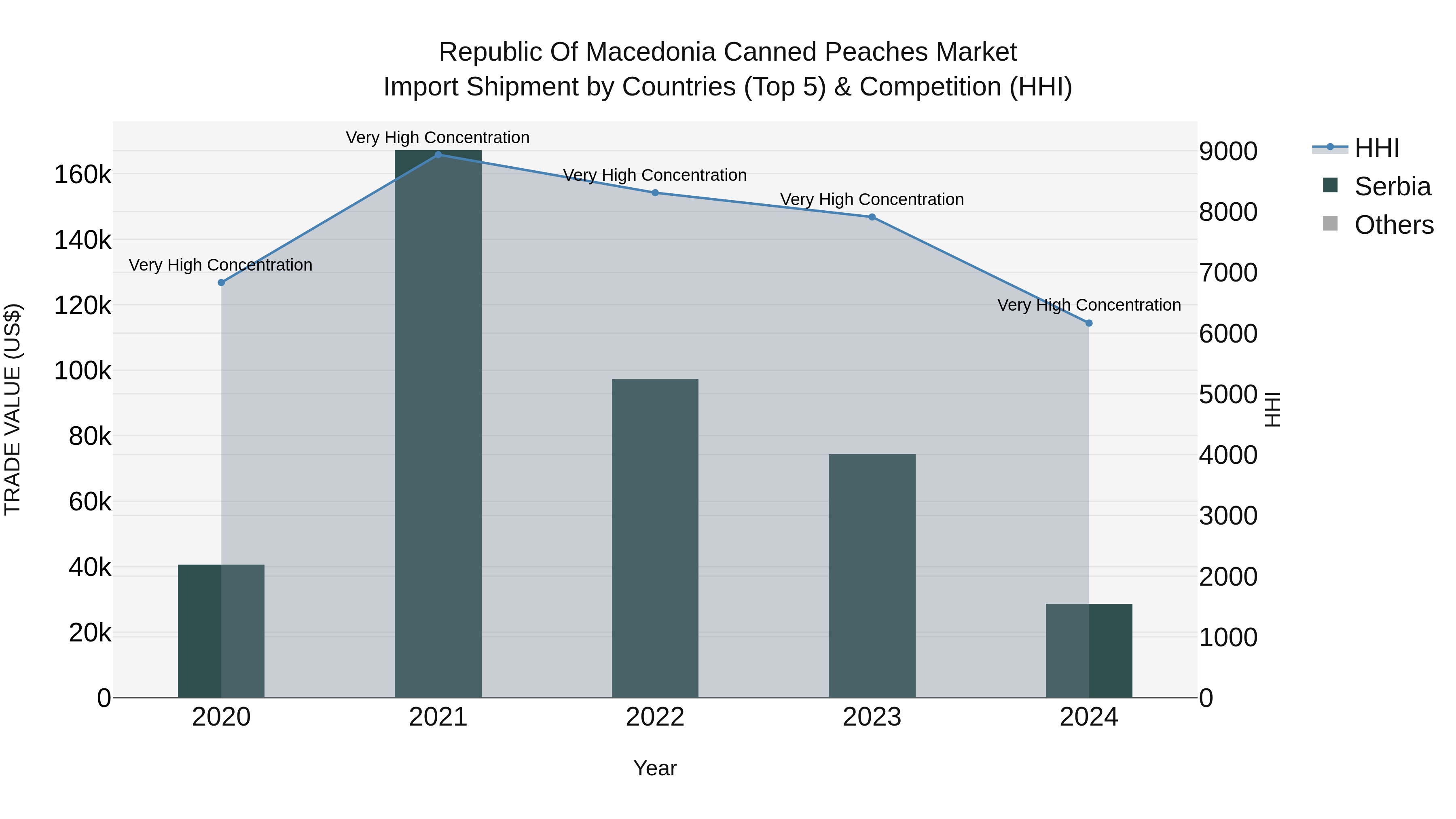 Republic Of Macedonia Canned Peaches Market