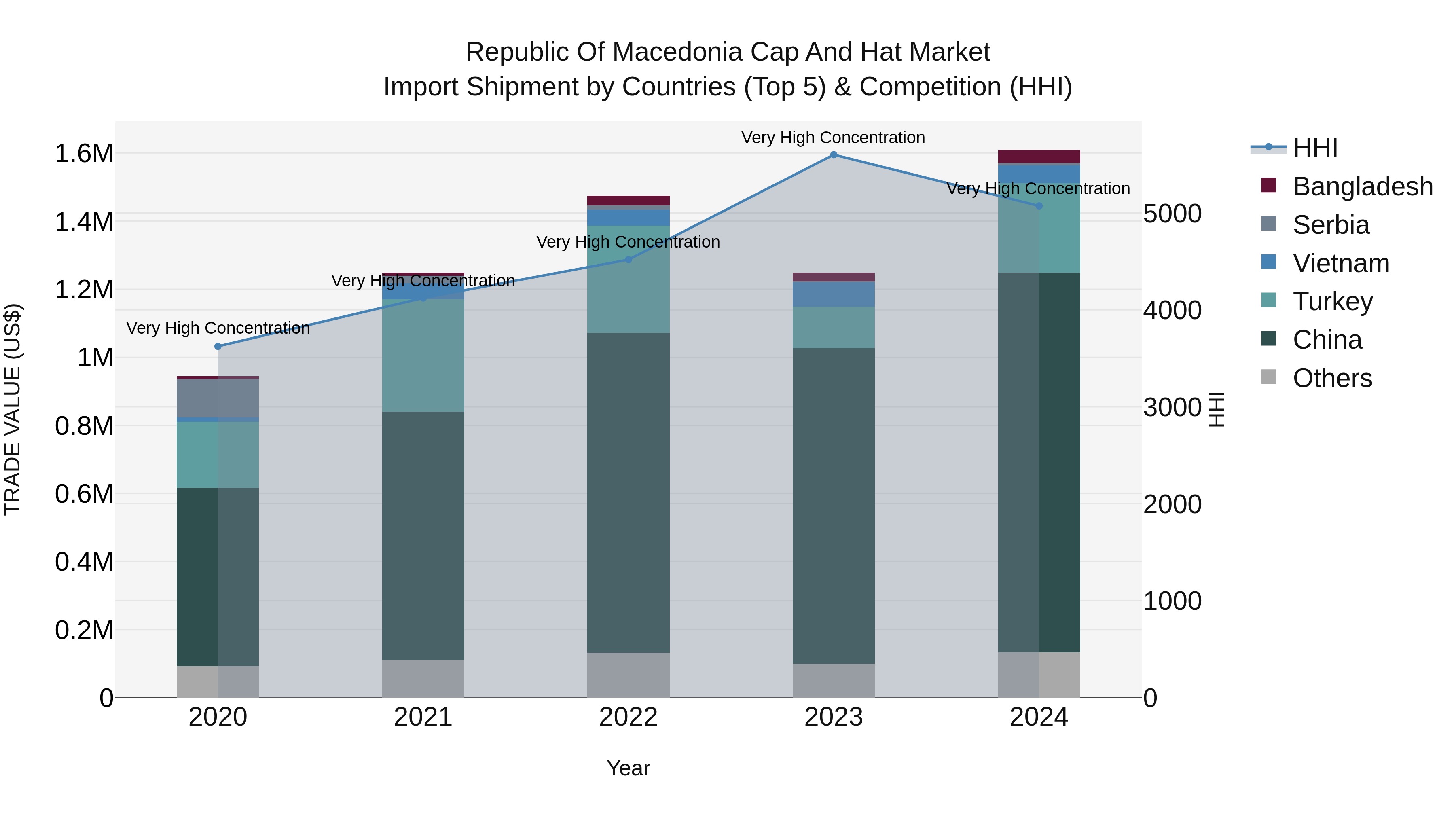 Republic Of Macedonia Cap And Hat Market