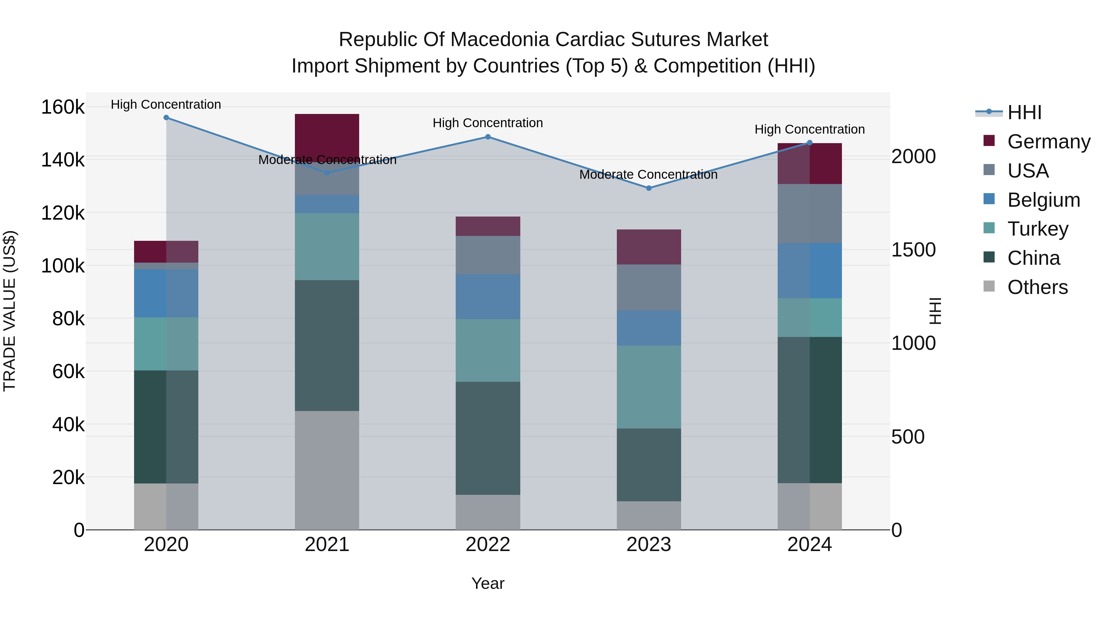 Republic Of Macedonia Cardiac Sutures Market