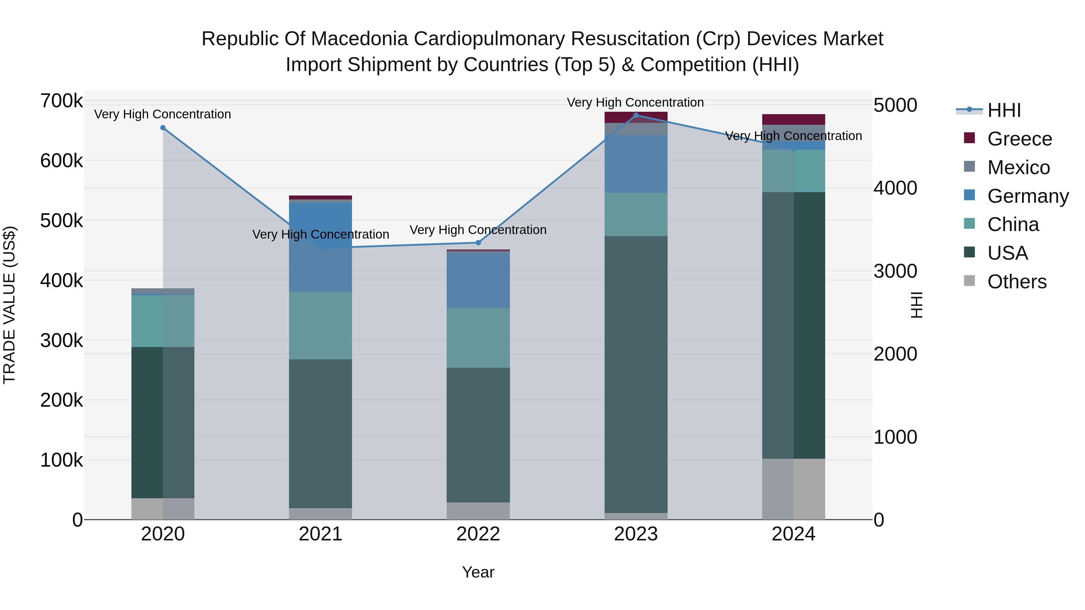Republic Of Macedonia Cardiopulmonary Resuscitation Crp Devices Market