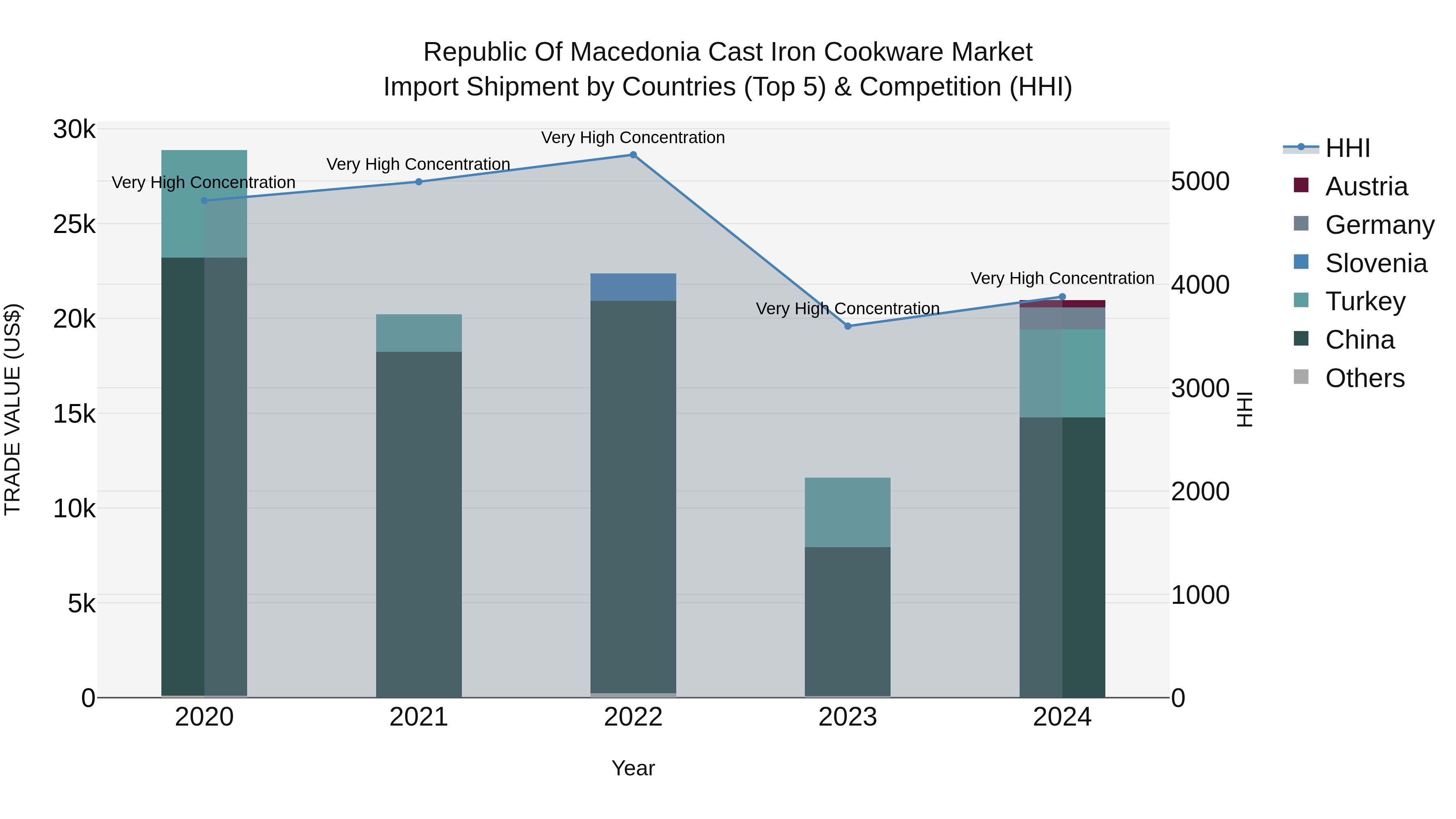 Republic Of Macedonia Cast Iron Cookware Market