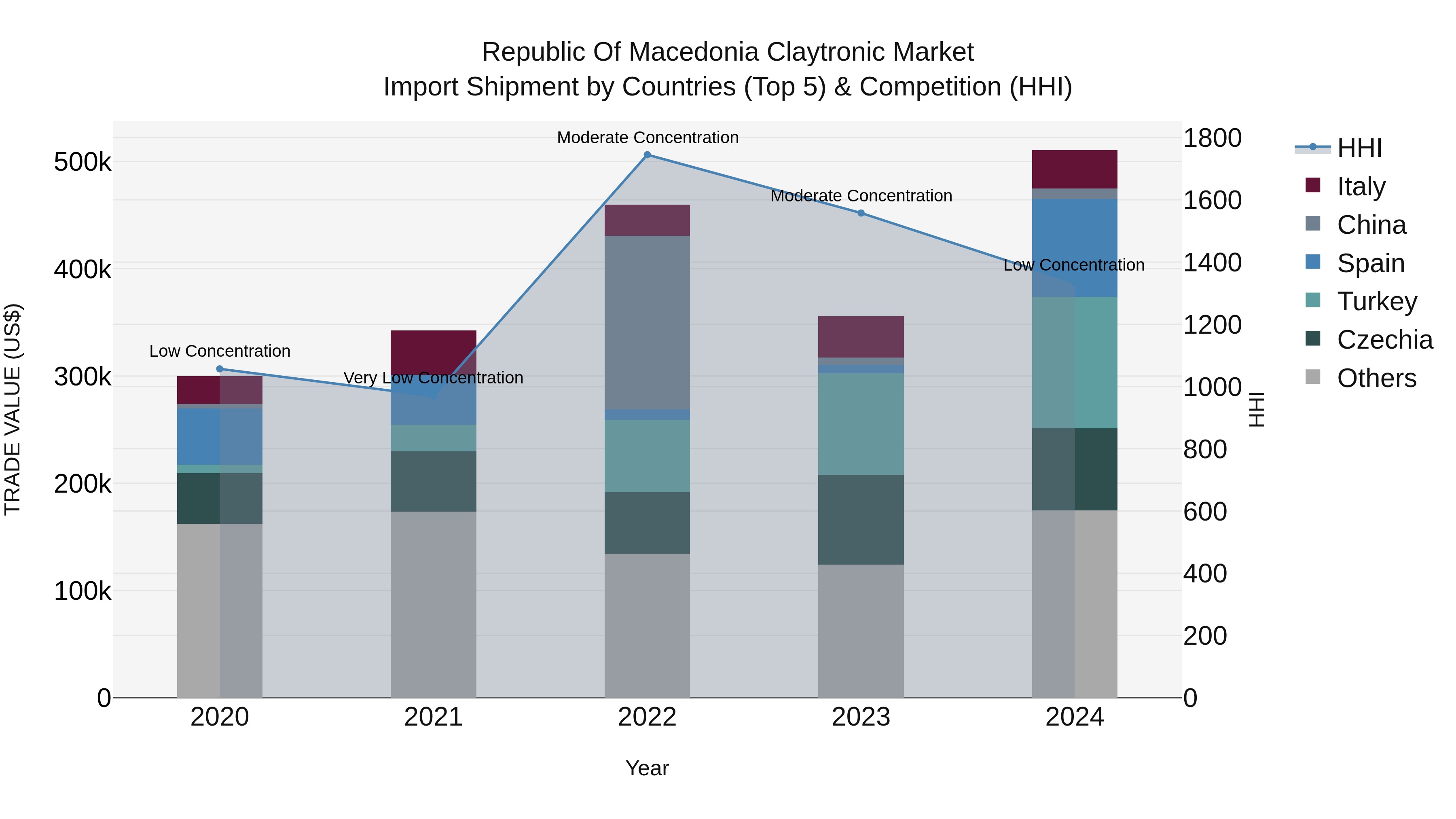 Republic Of Macedonia Claytronic Market