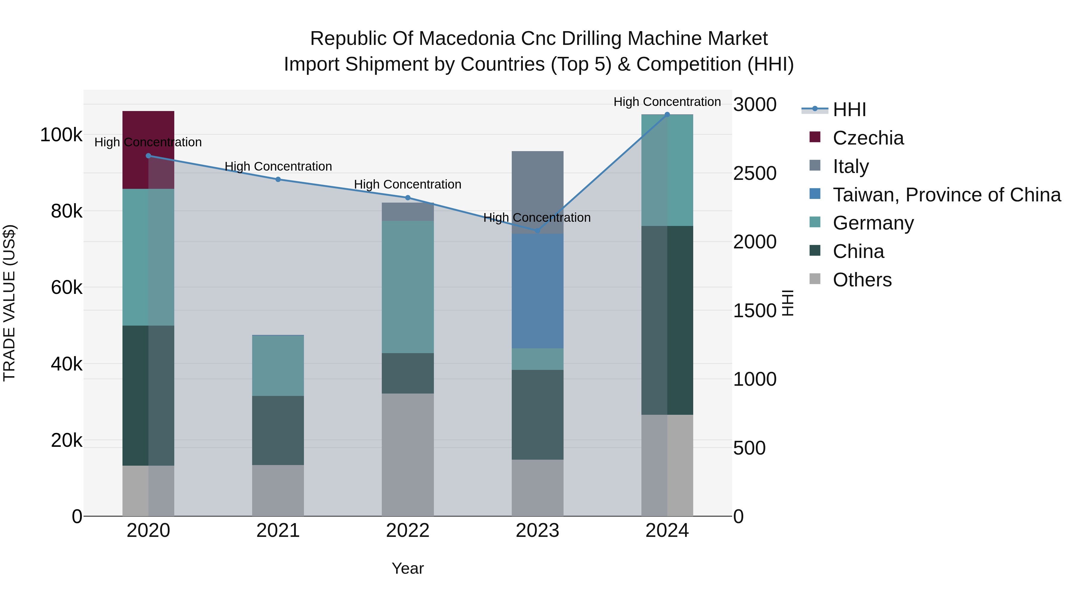 Republic Of Macedonia Cnc Drilling Machine Market