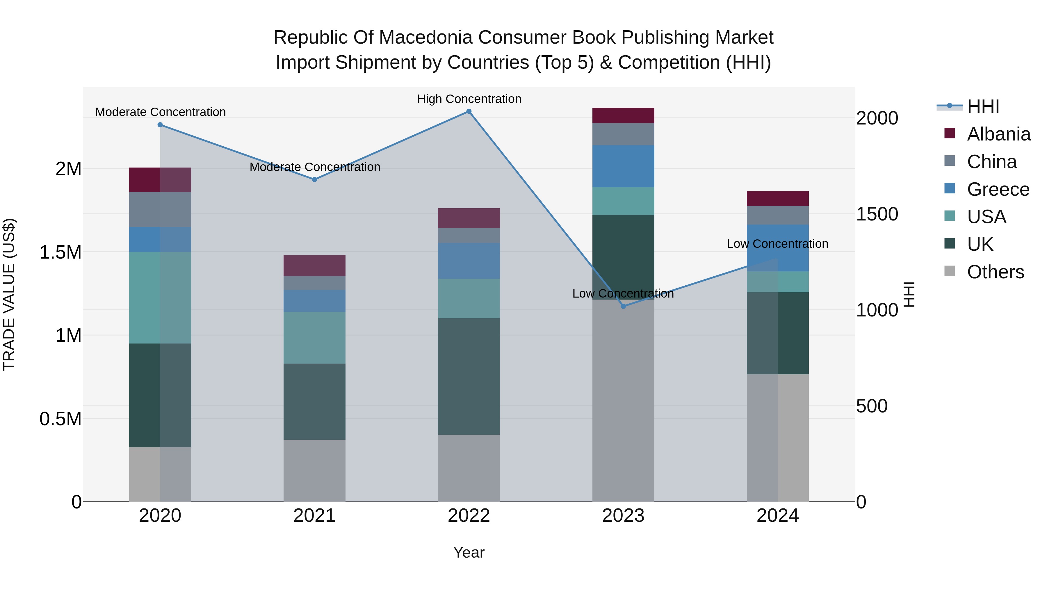 Republic Of Macedonia Consumer Book Publishing Market