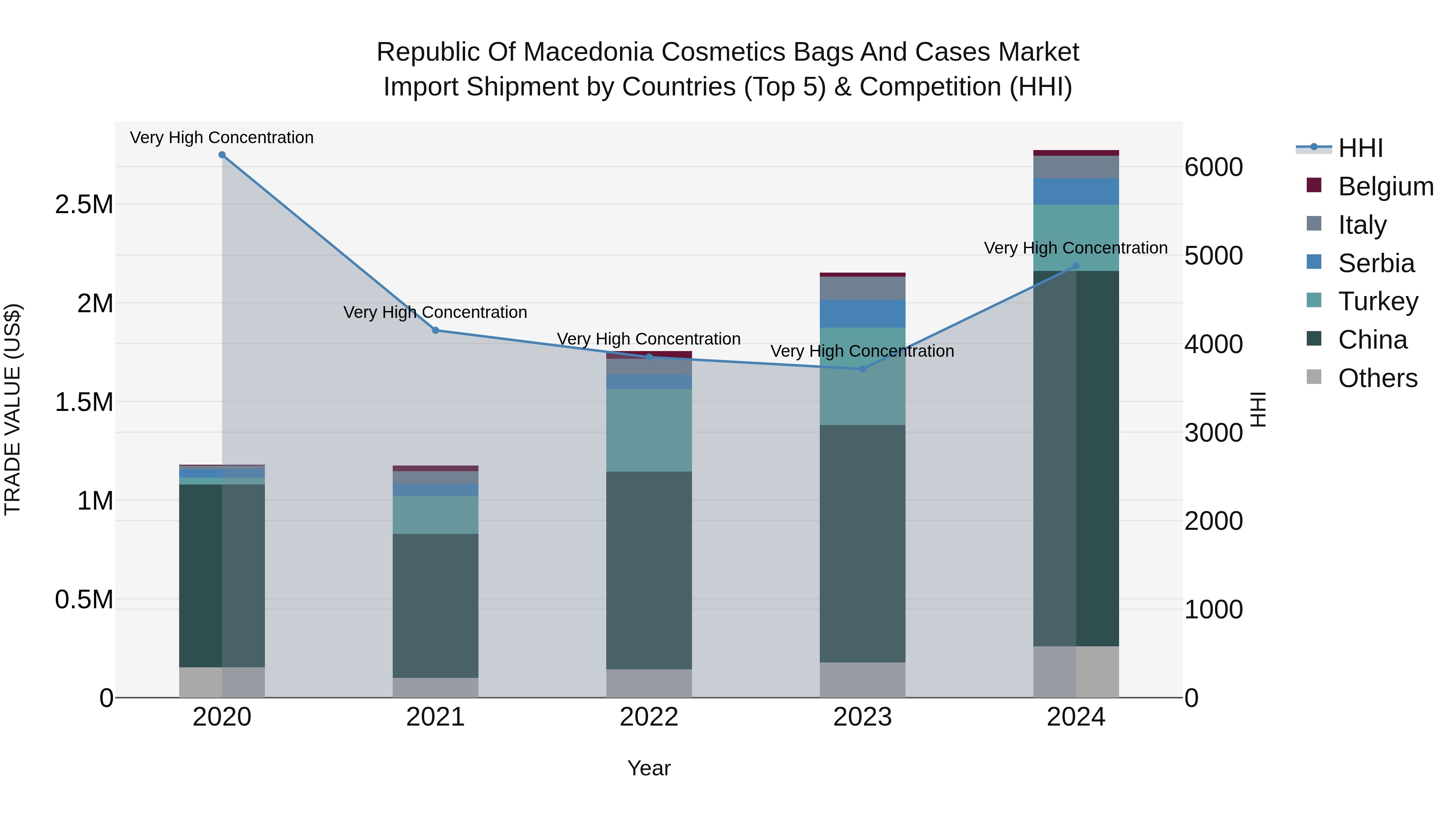 Republic Of Macedonia Cosmetics Bags And Cases Market