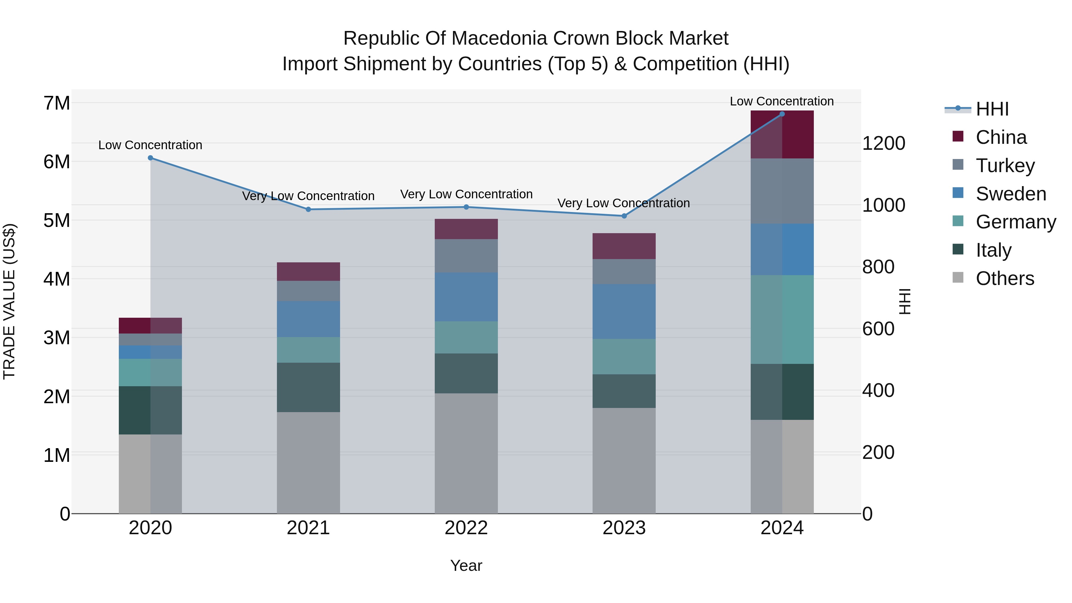 Republic Of Macedonia Crown Block Market