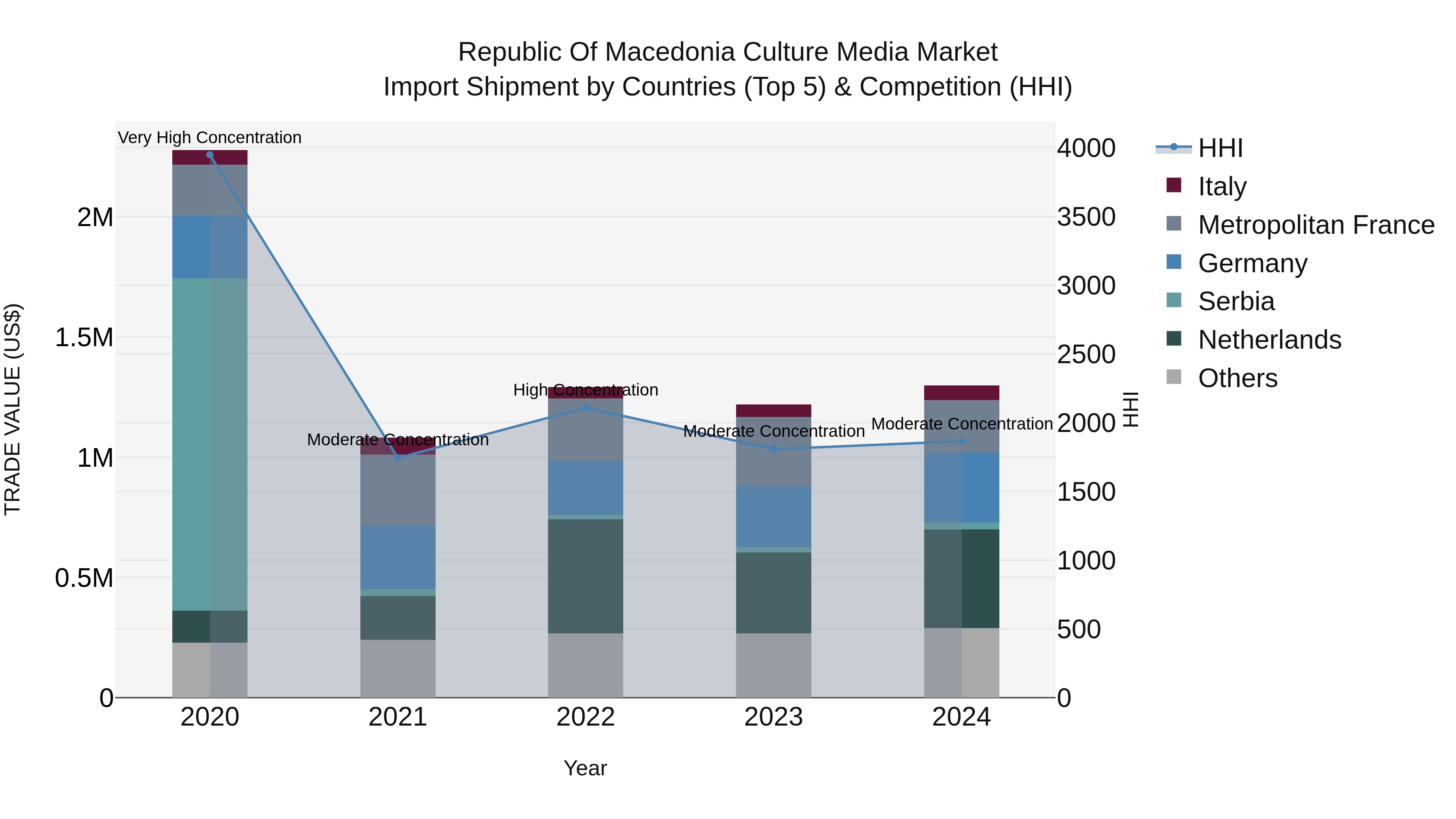 Republic Of Macedonia Culture Media Market