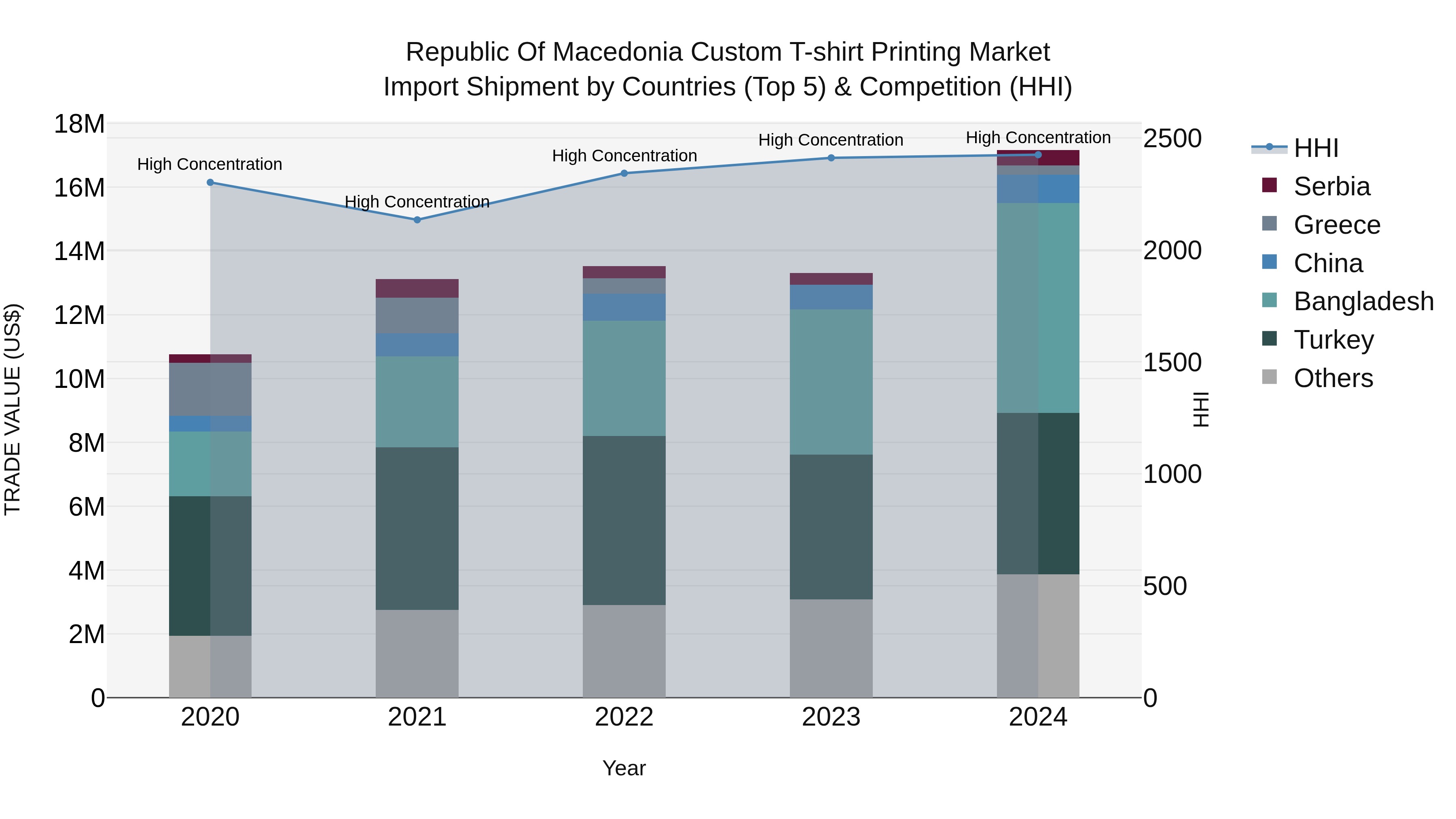 Republic Of Macedonia Custom T Shirt Printing Market