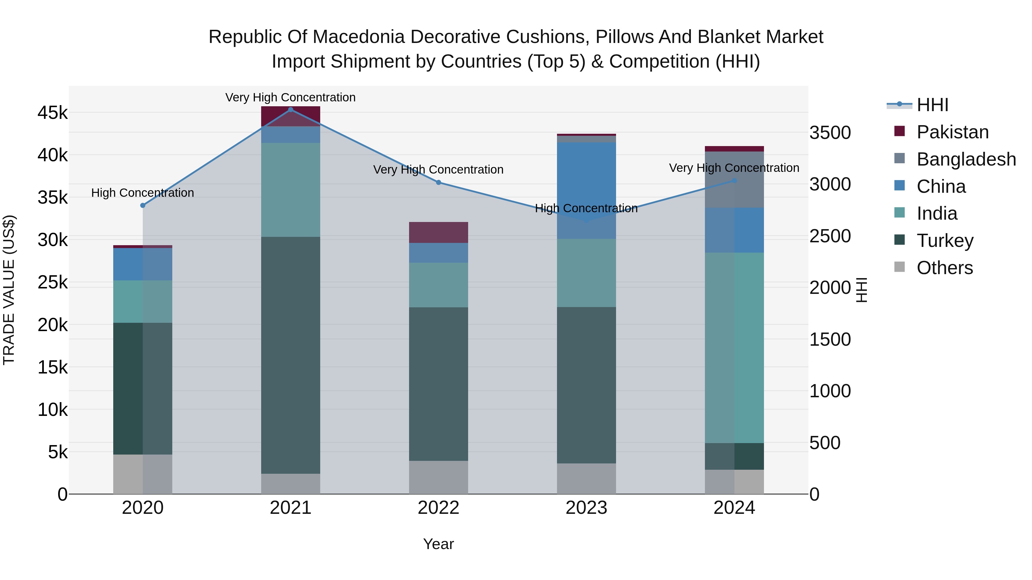 Republic Of Macedonia Decorative Cushions Pillows And Blanket Market