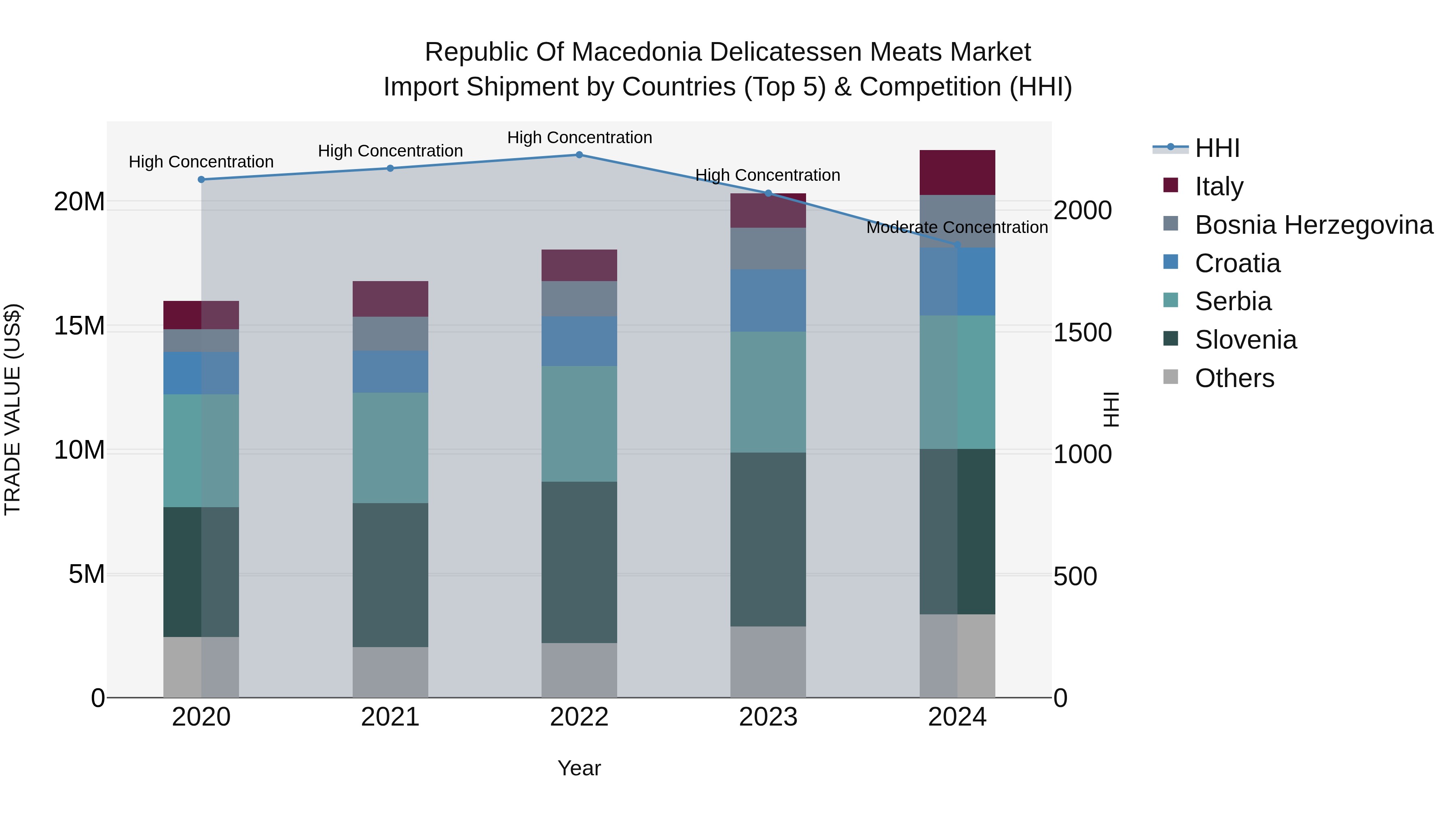 Republic Of Macedonia Delicatessen Meats Market