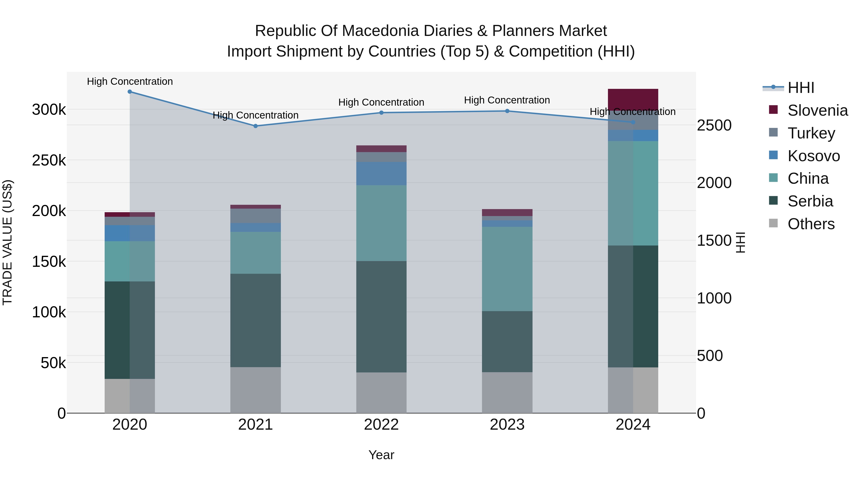 Republic Of Macedonia Diaries & Planners Market