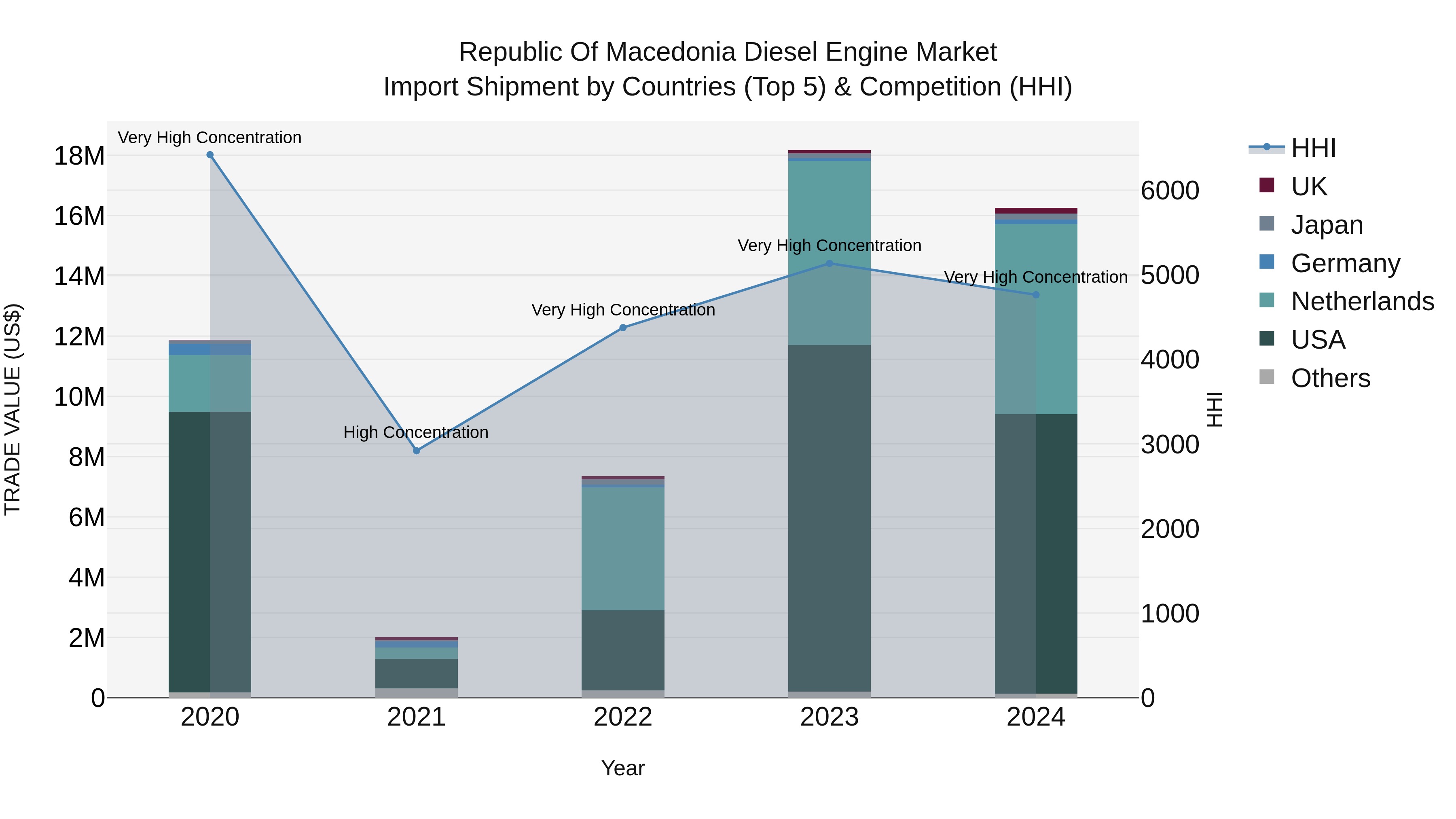 Republic Of Macedonia Diesel Engine Market