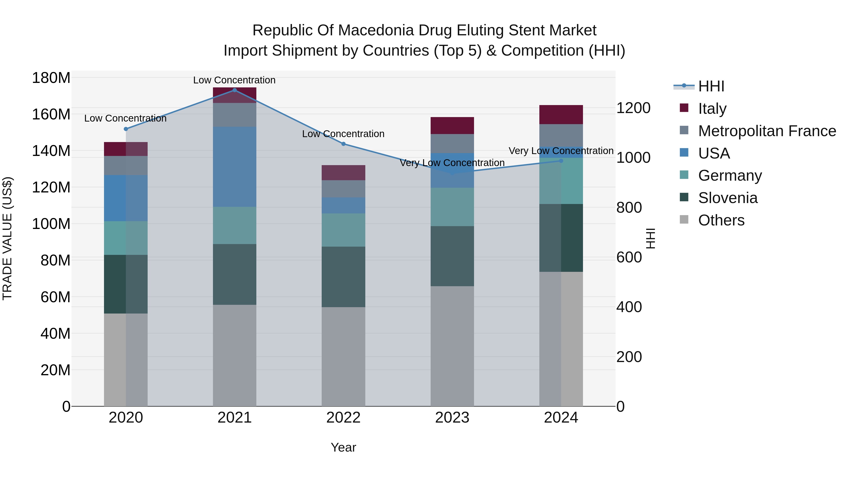 Republic Of Macedonia Drug Eluting Stent Market
