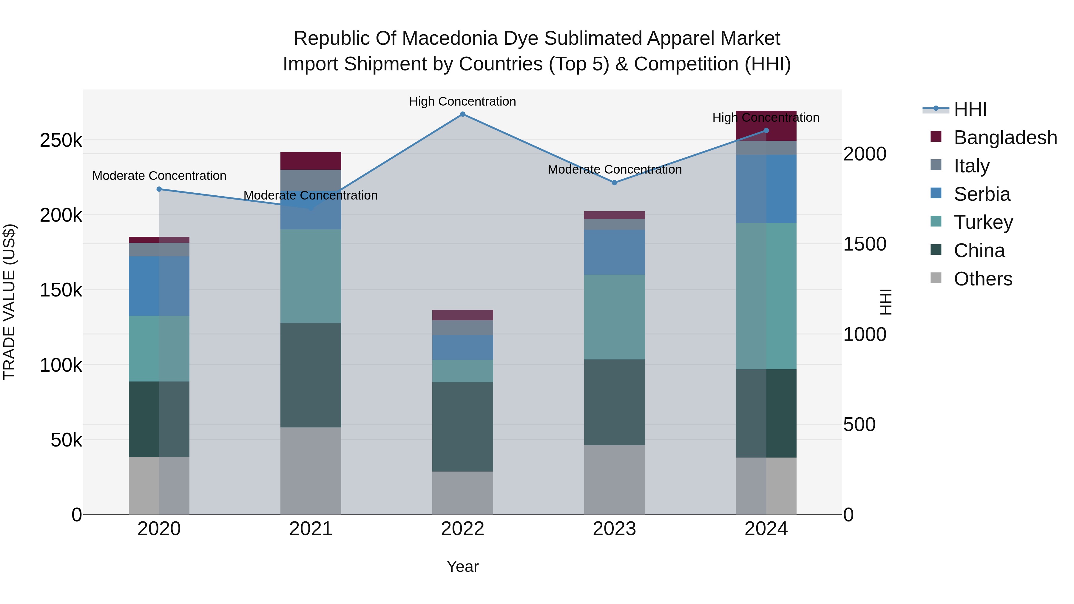 Republic Of Macedonia Dye Sublimated Apparel Market