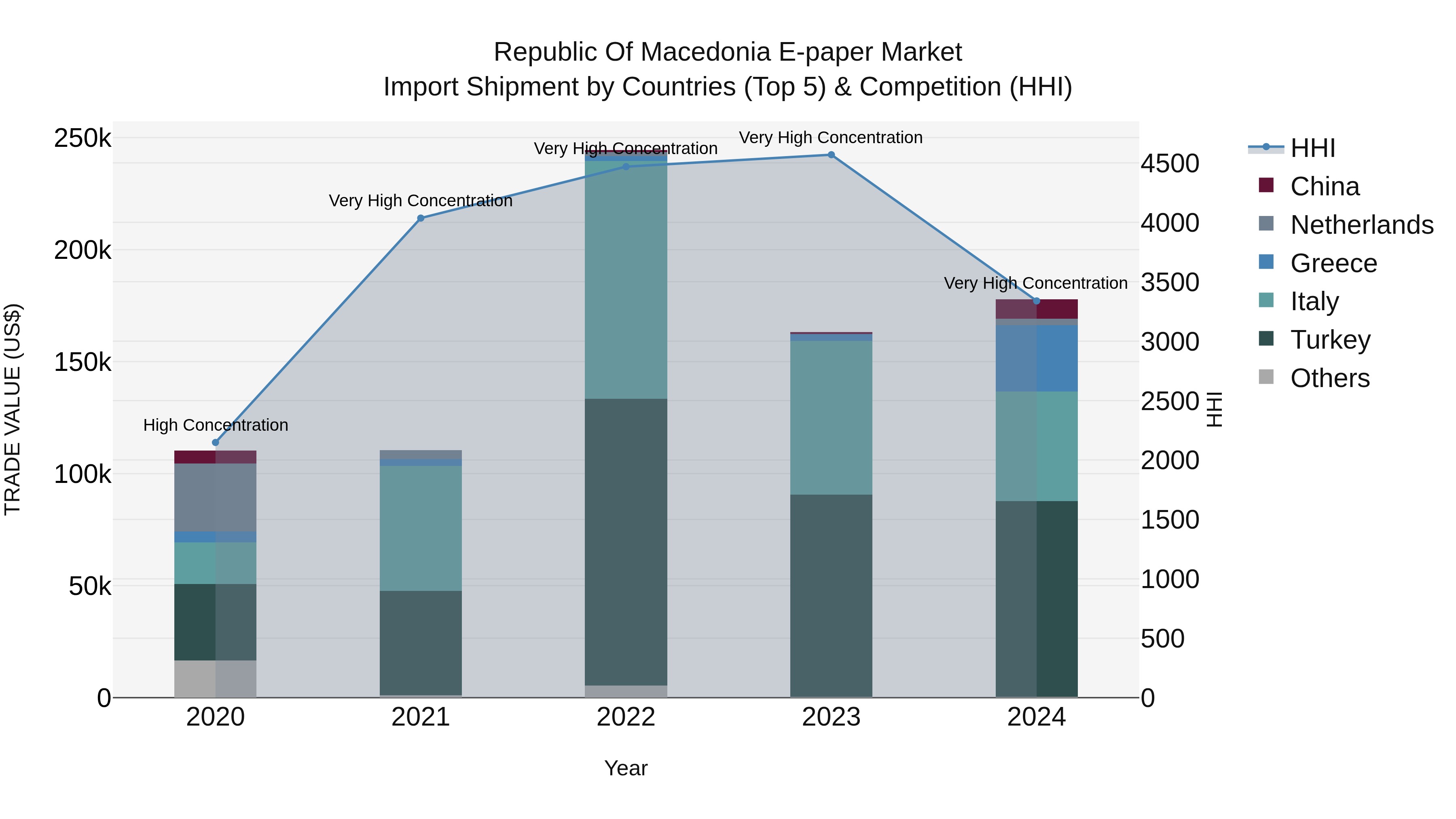 Republic Of Macedonia E Paper Market