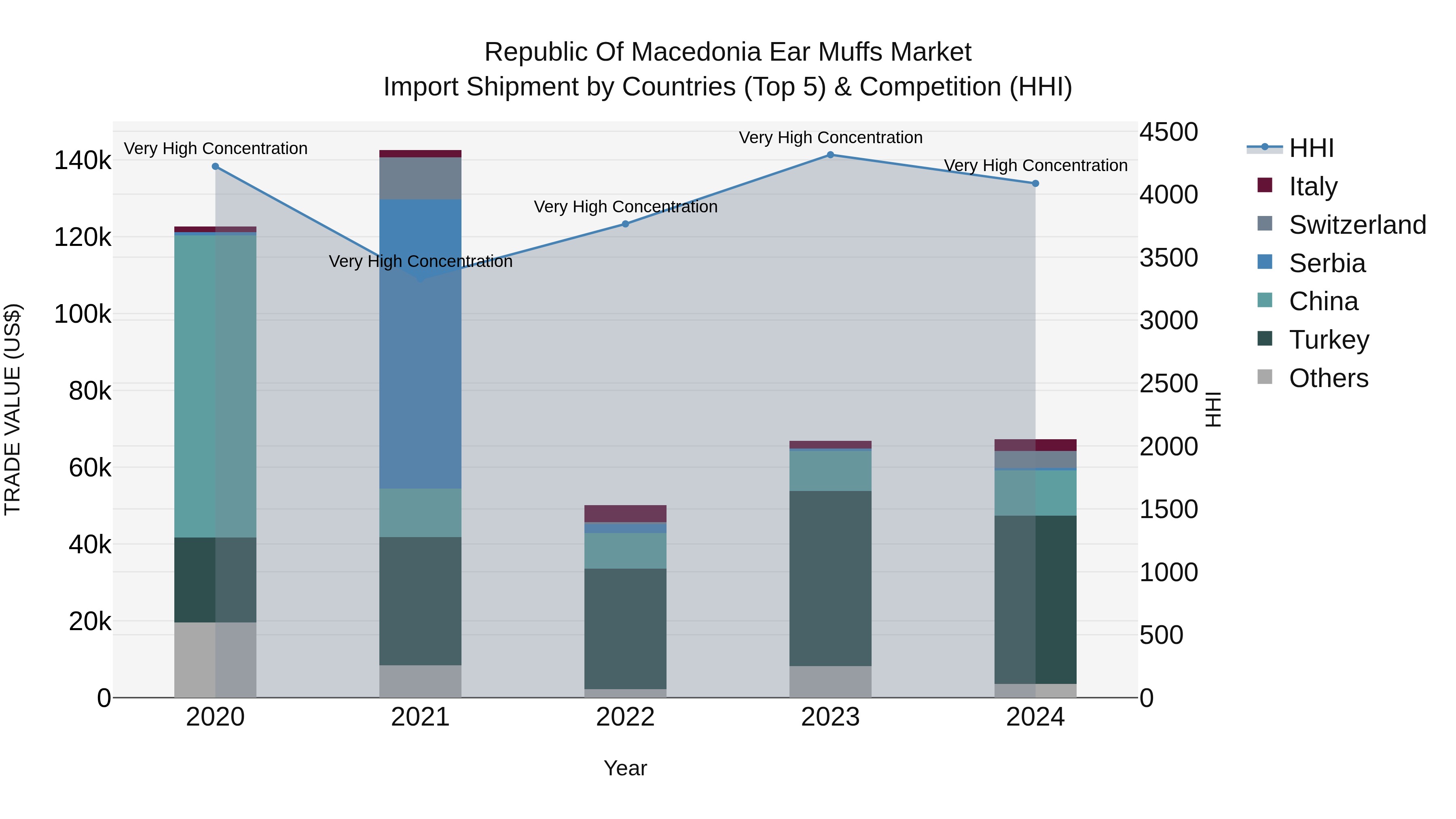 Republic Of Macedonia Ear Muffs Market
