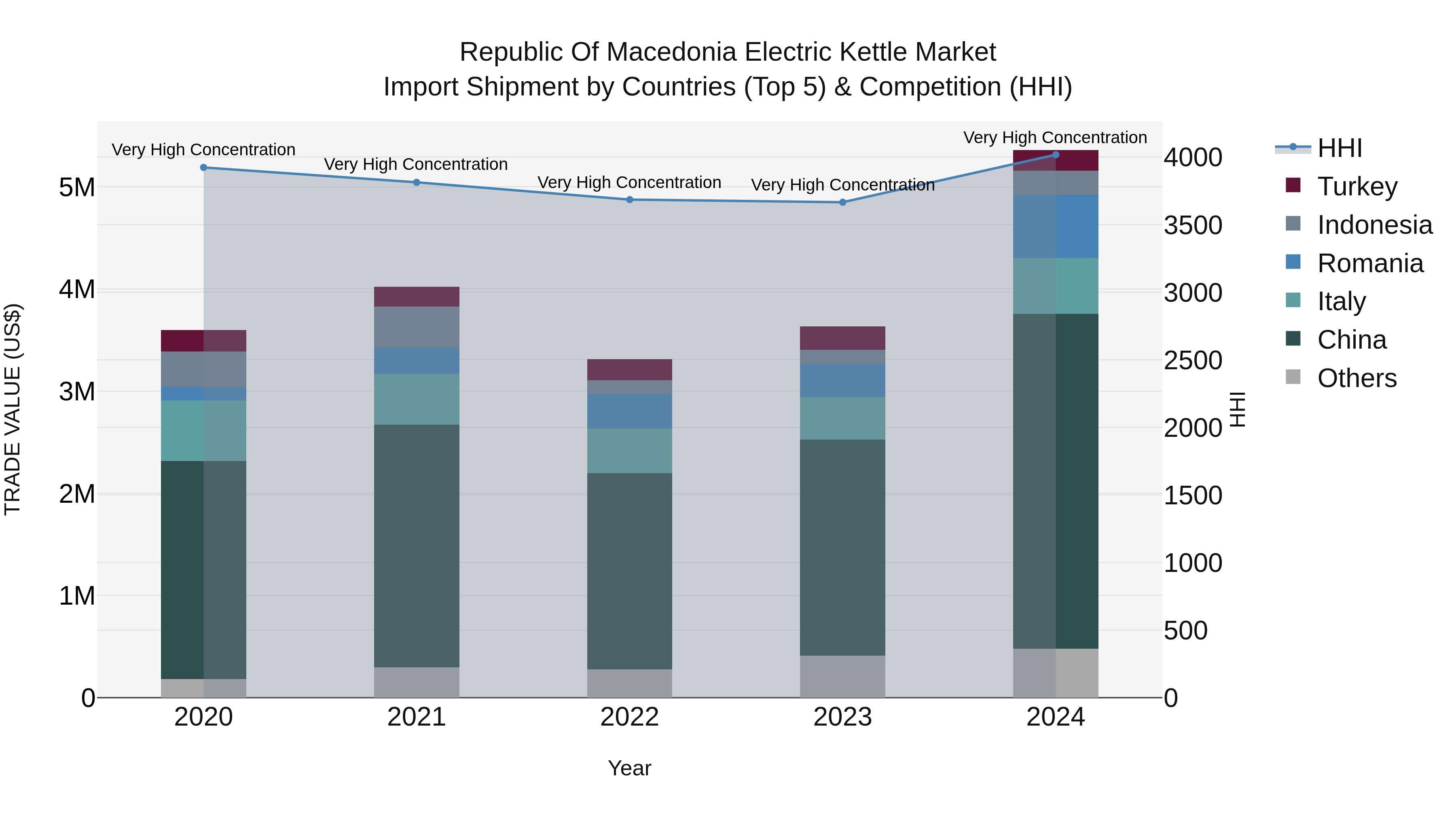 Republic Of Macedonia Electric Kettle Market